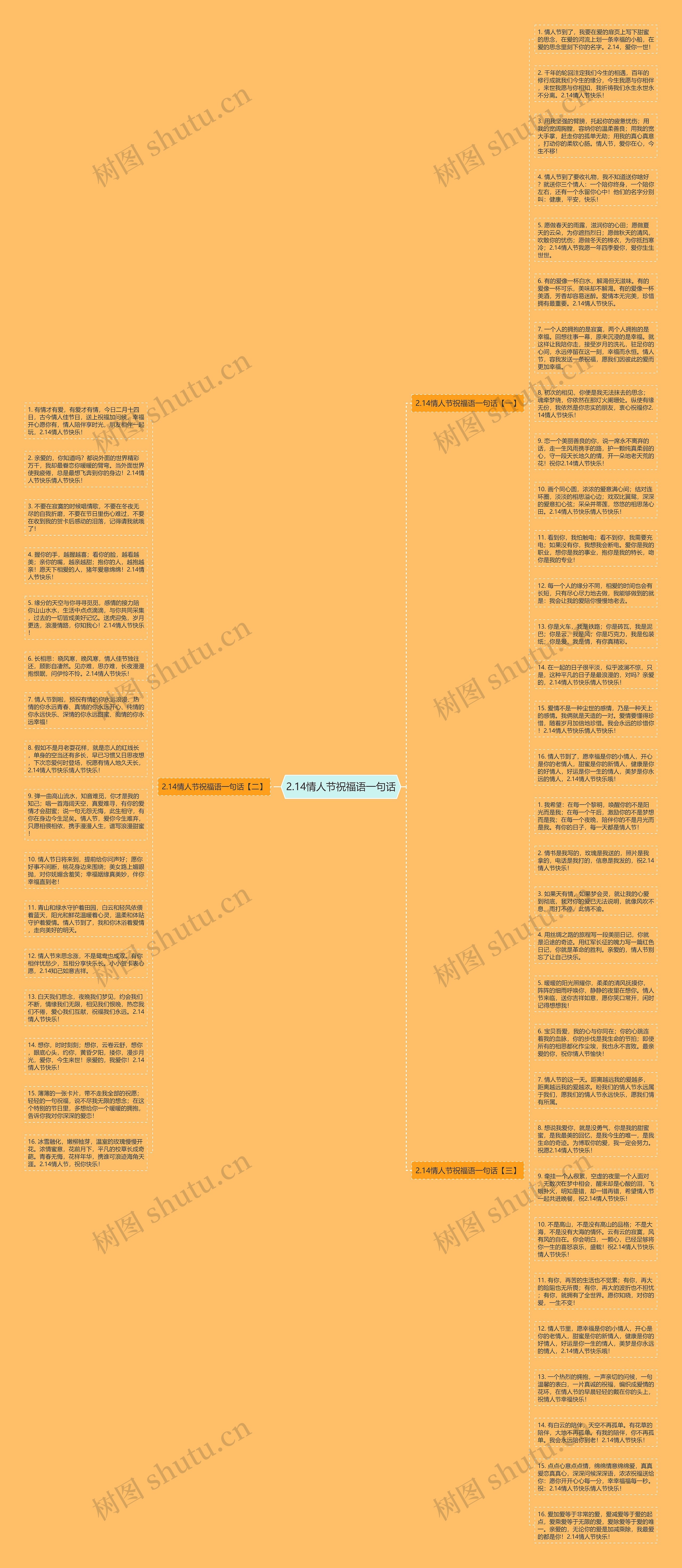2.14情人节祝福语一句话思维导图