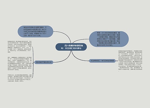         	四六级翻译新题型备考：关注词汇和长难句