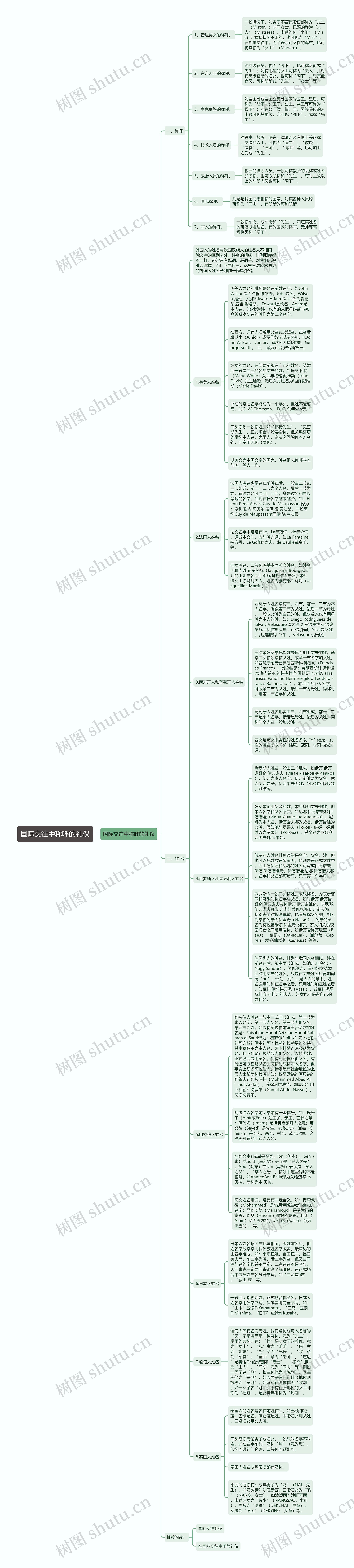 国际交往中称呼的礼仪