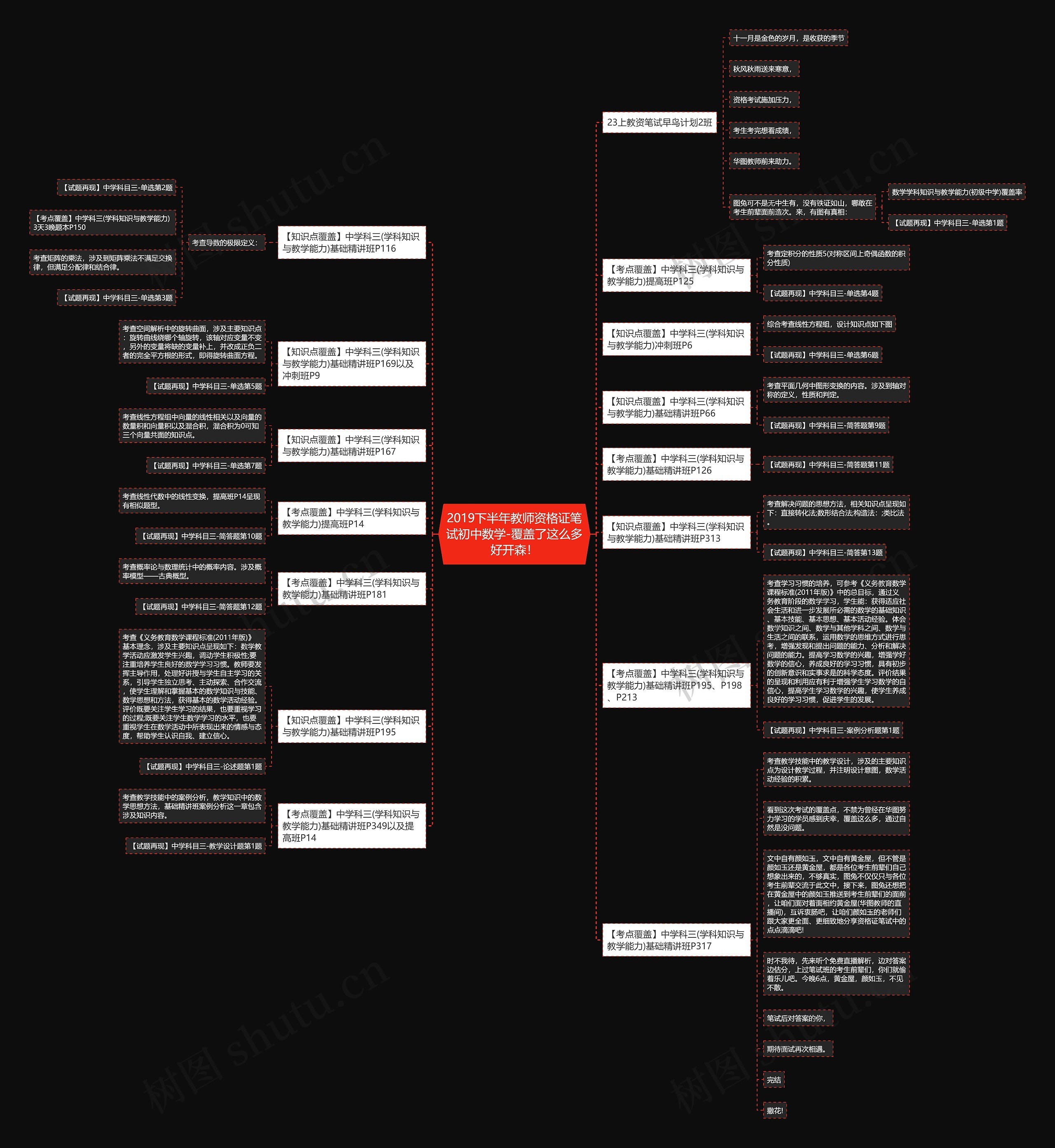 2019下半年教师资格证笔试初中数学-覆盖了这么多好开森！思维导图