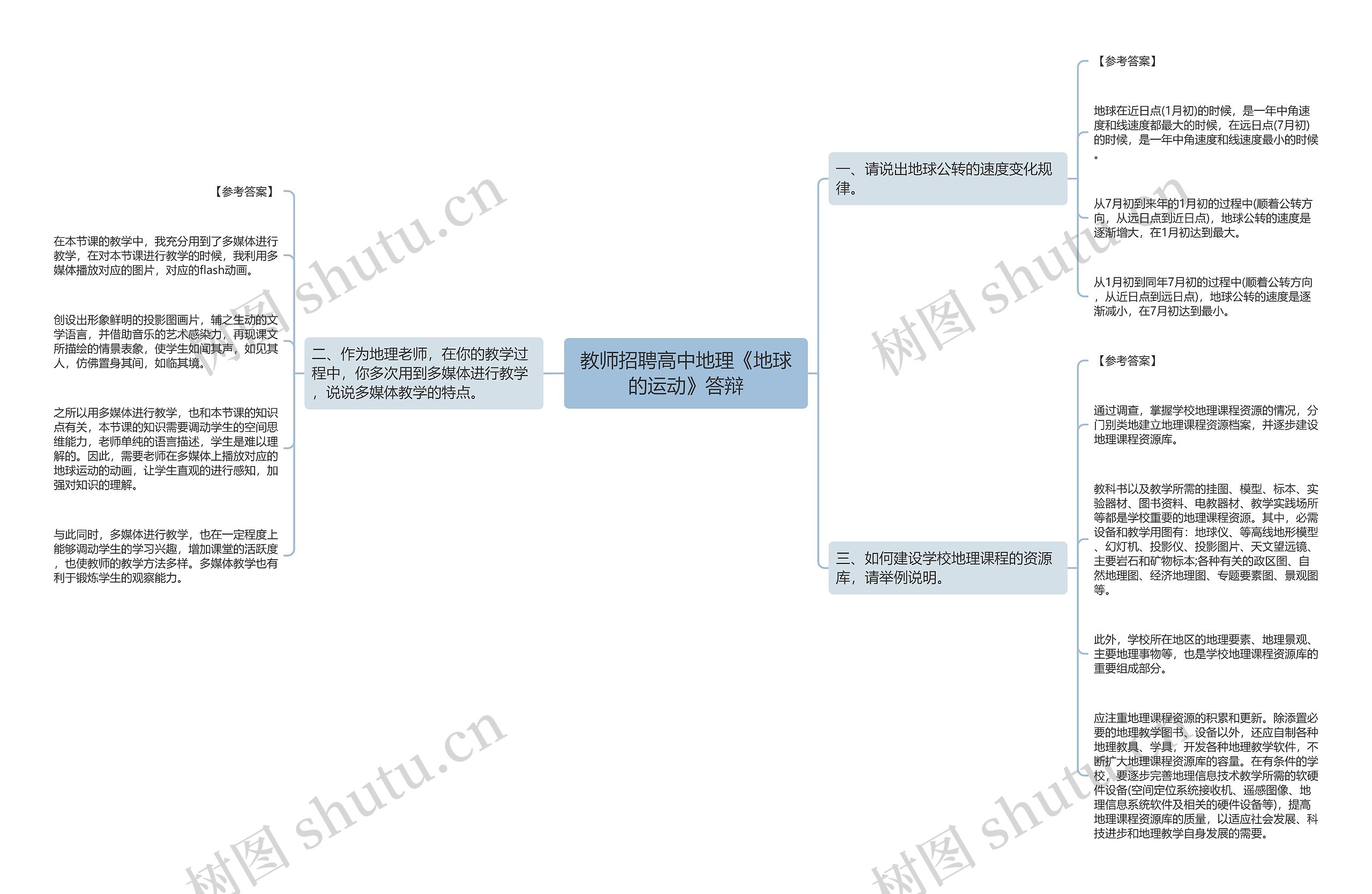 教师招聘高中地理《地球的运动》答辩思维导图
