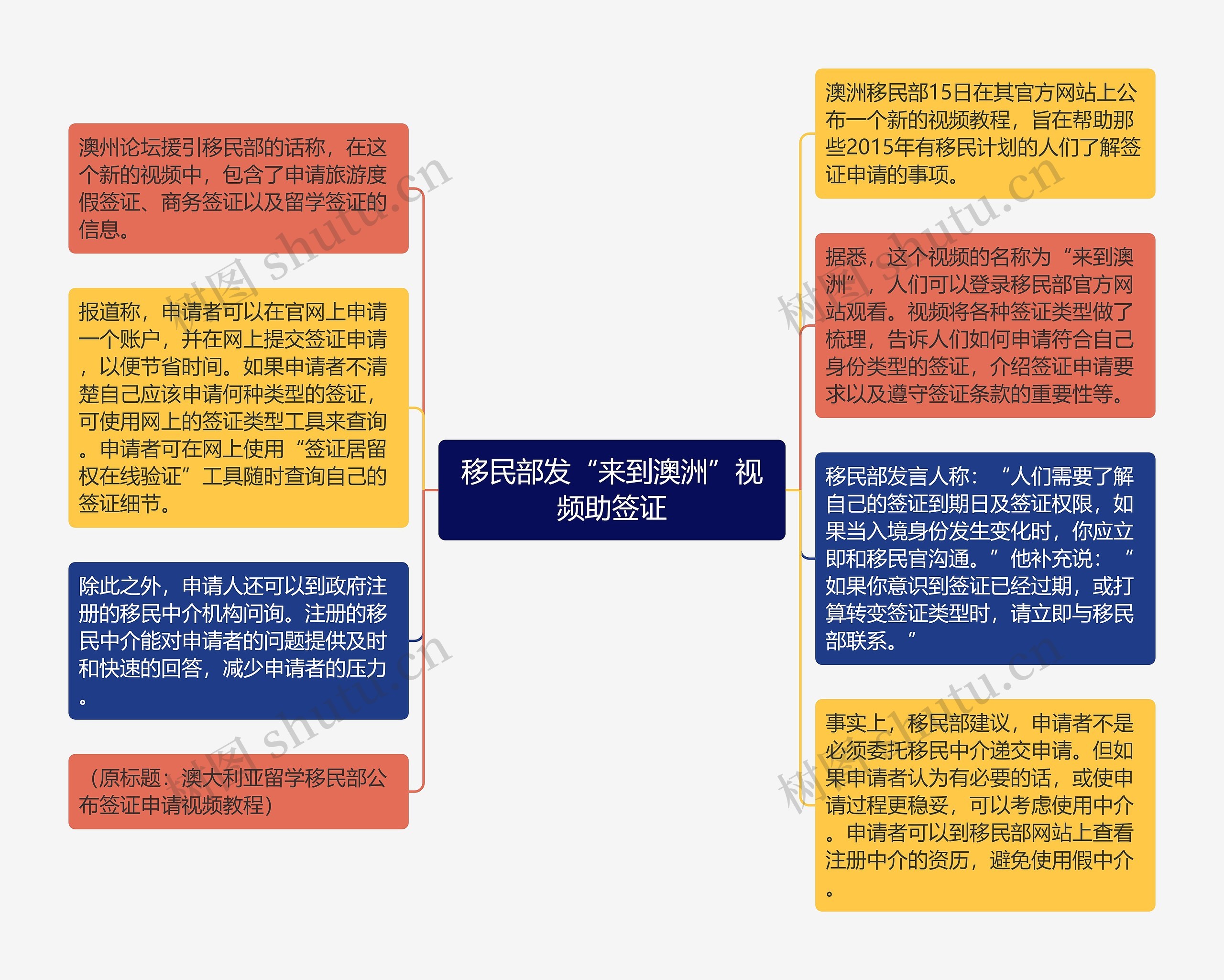 移民部发“来到澳洲”视频助签证