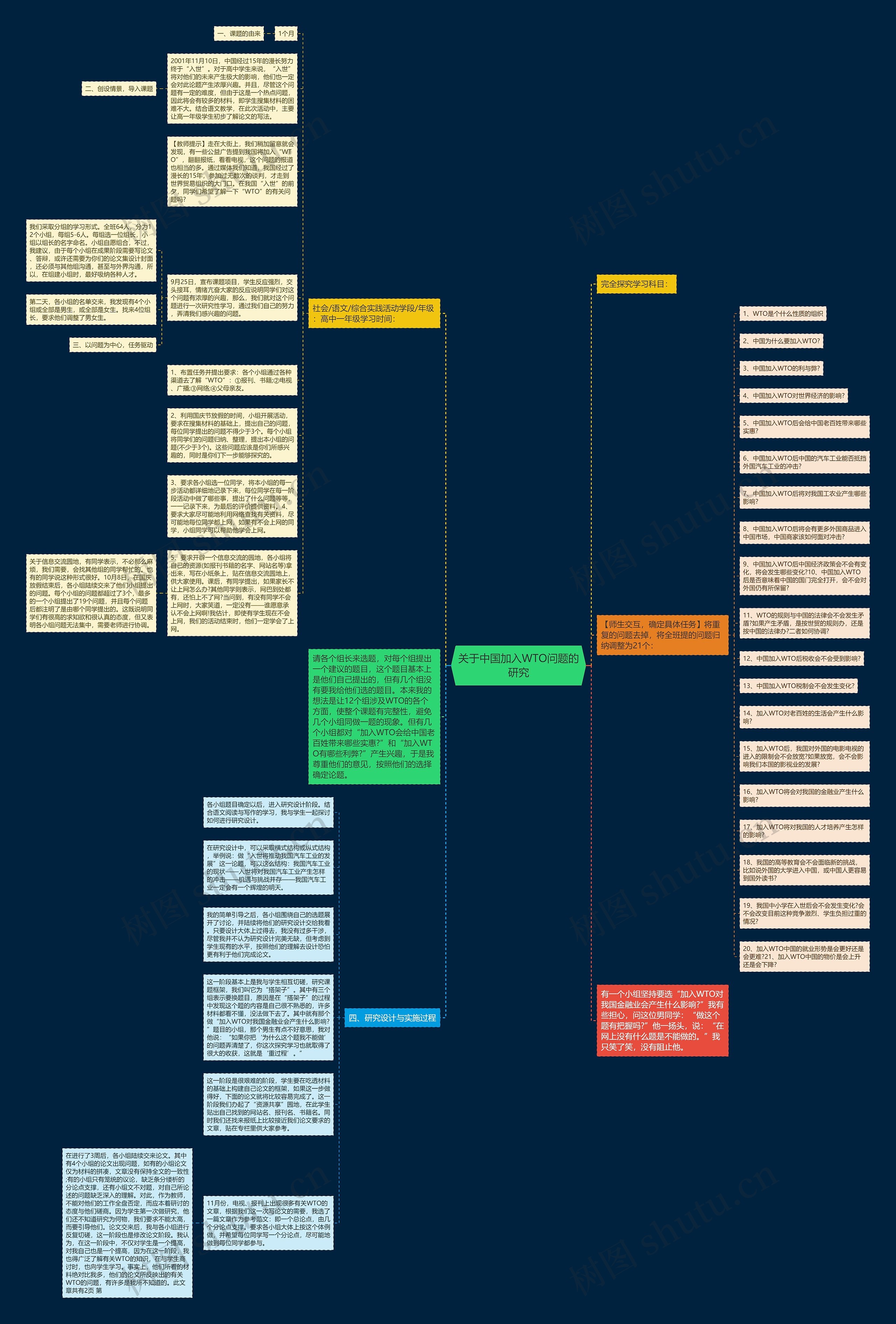 关于中国加入WTO问题的研究思维导图