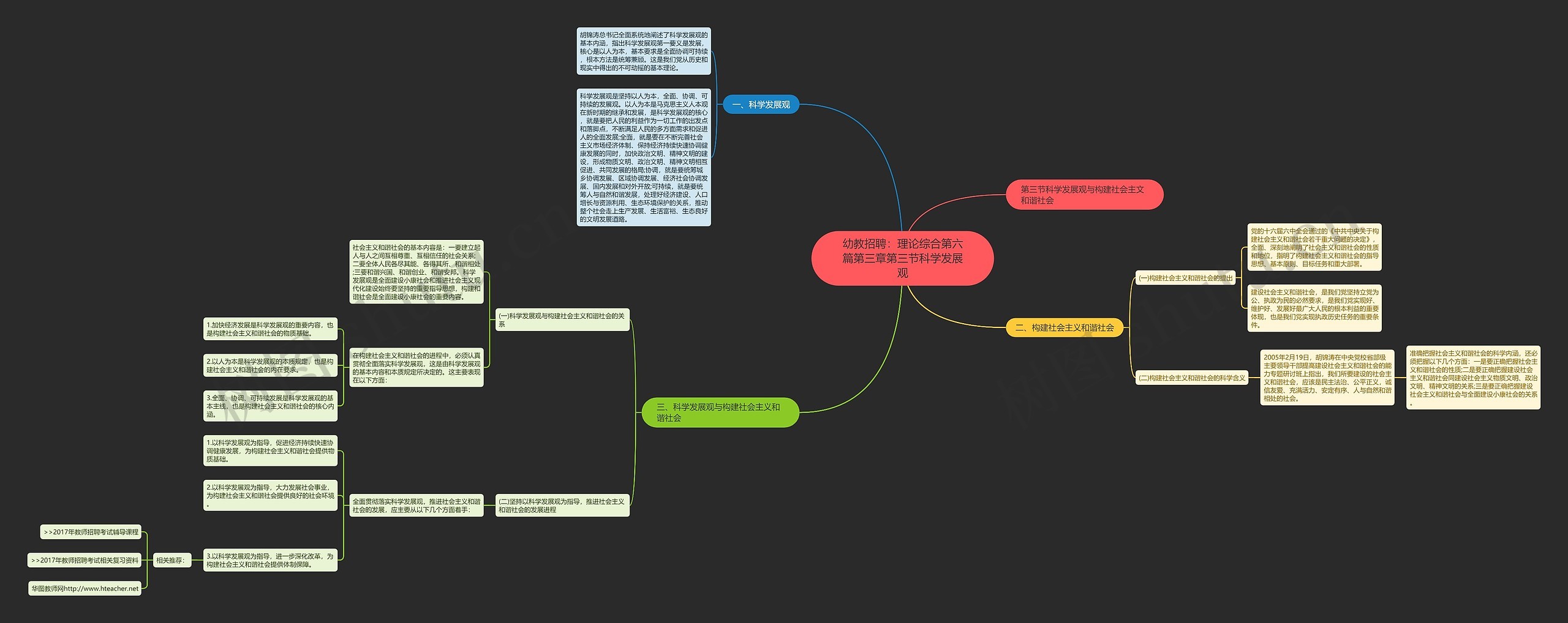 幼教招聘：理论综合第六篇第三章第三节科学发展观思维导图