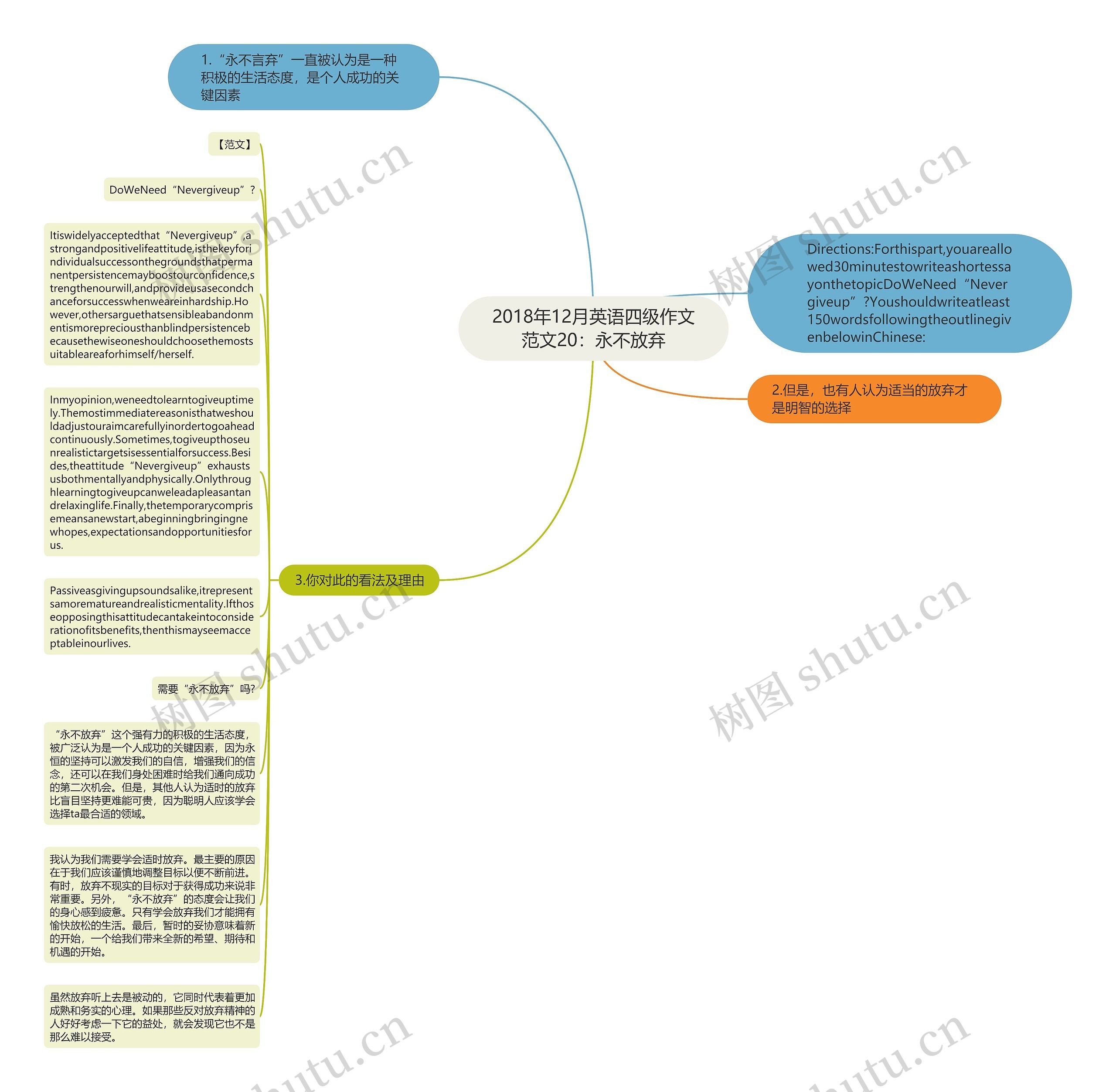 2018年12月英语四级作文范文20：永不放弃思维导图
