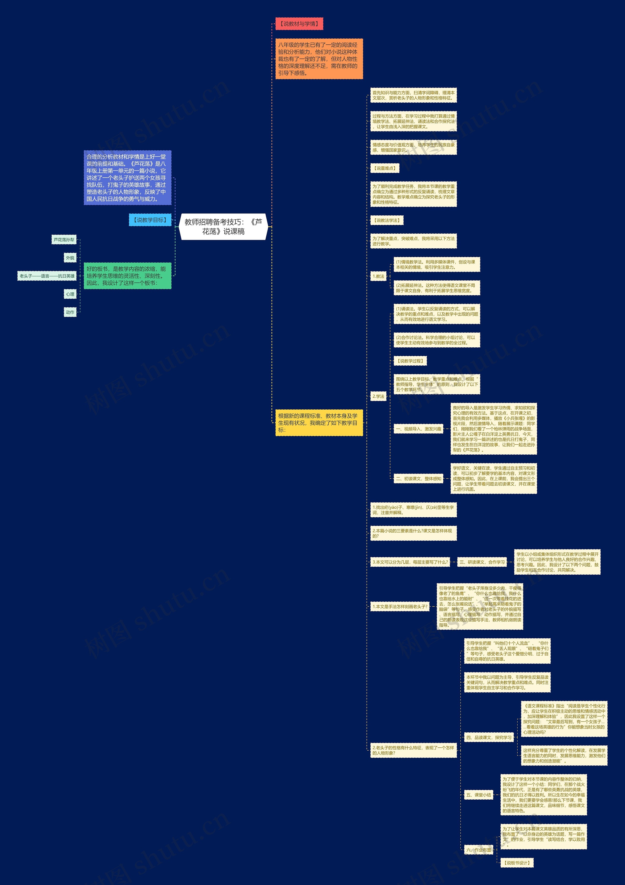 教师招聘备考技巧：《芦花荡》说课稿思维导图