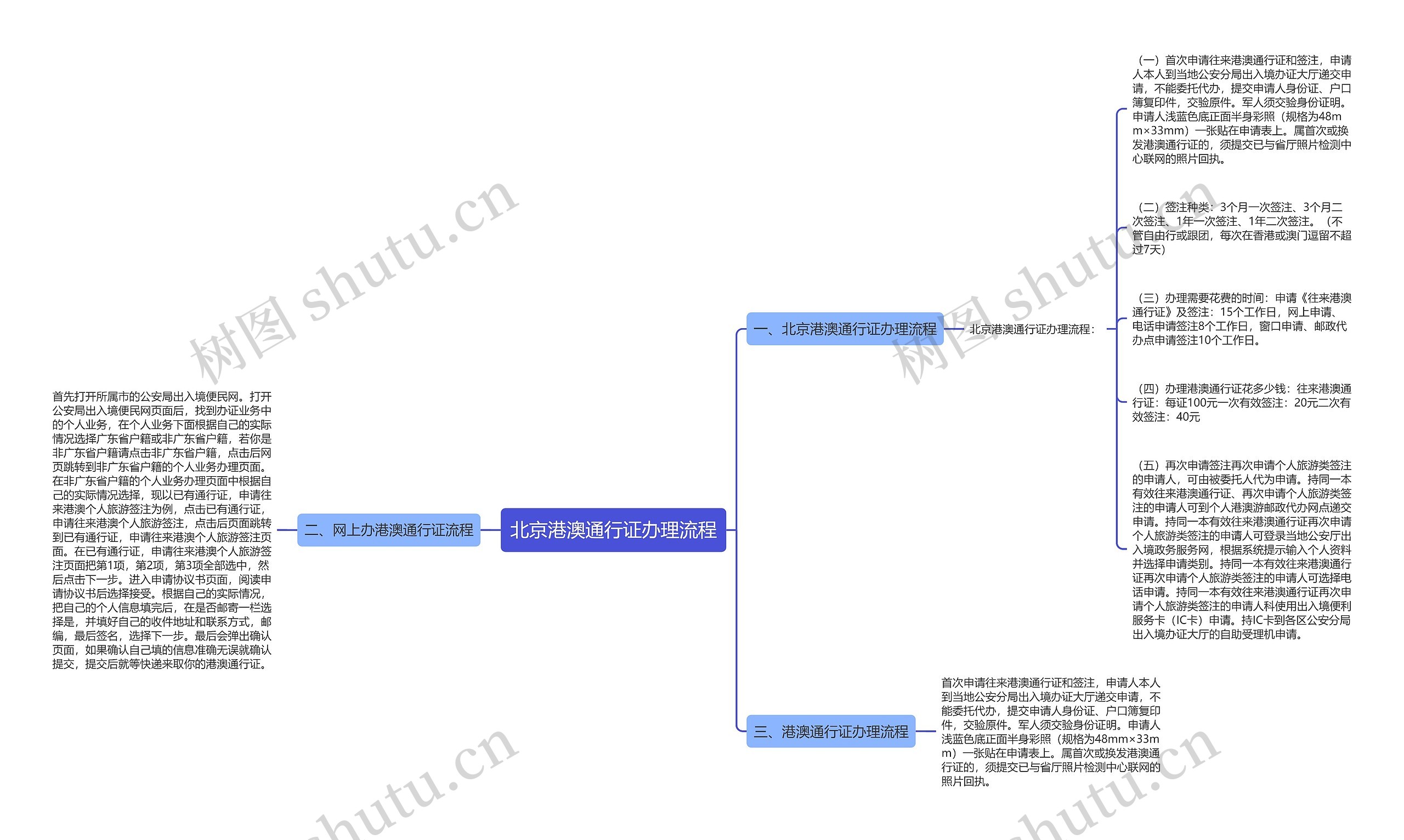 北京港澳通行证办理流程思维导图