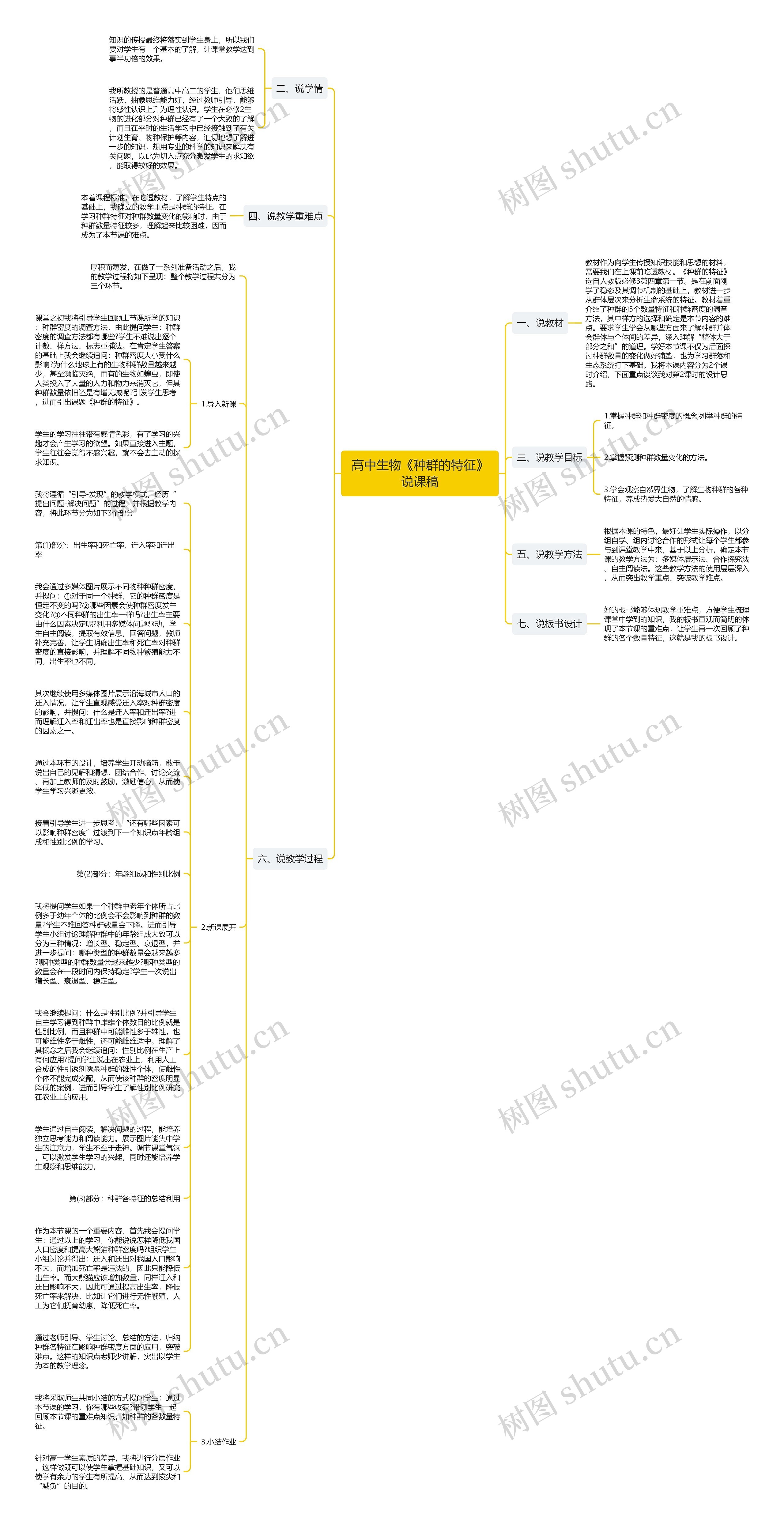 高中生物《种群的特征》说课稿思维导图
