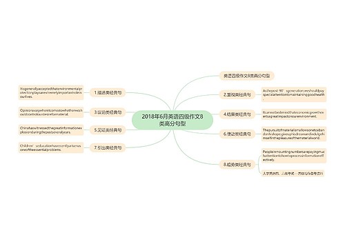 2018年6月英语四级作文8类高分句型