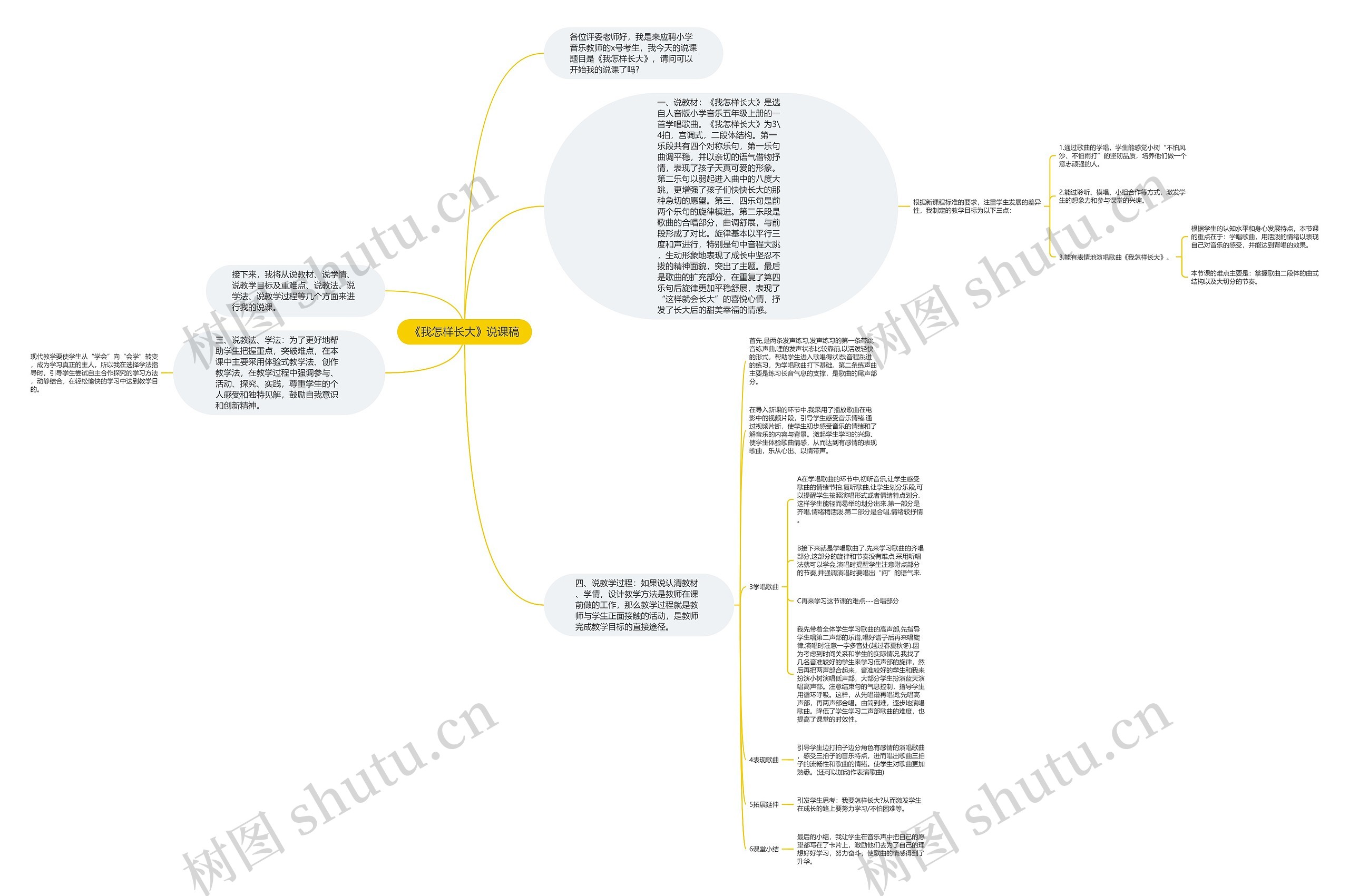 《我怎样长大》说课稿思维导图