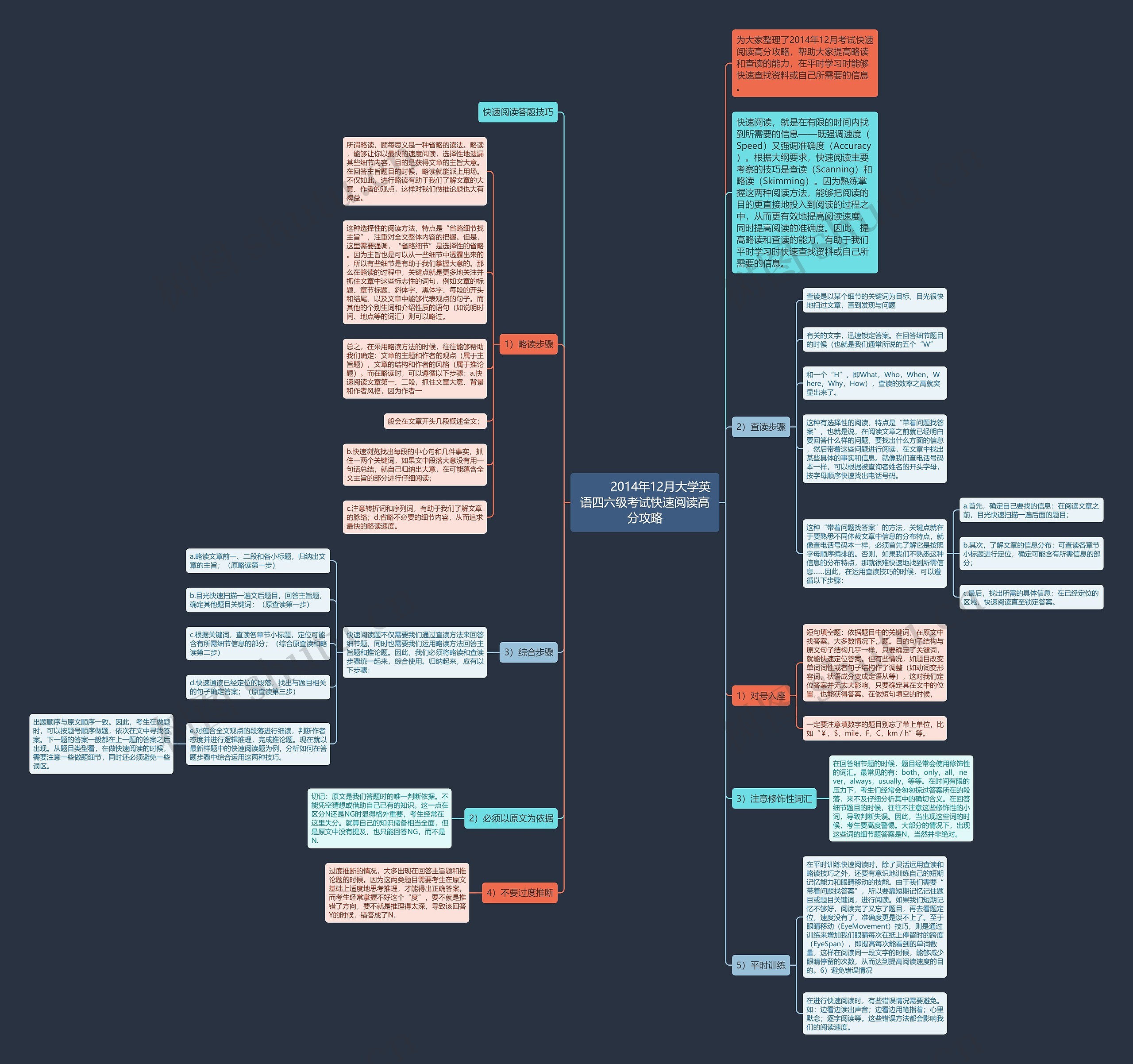         	2014年12月大学英语四六级考试快速阅读高分攻略思维导图