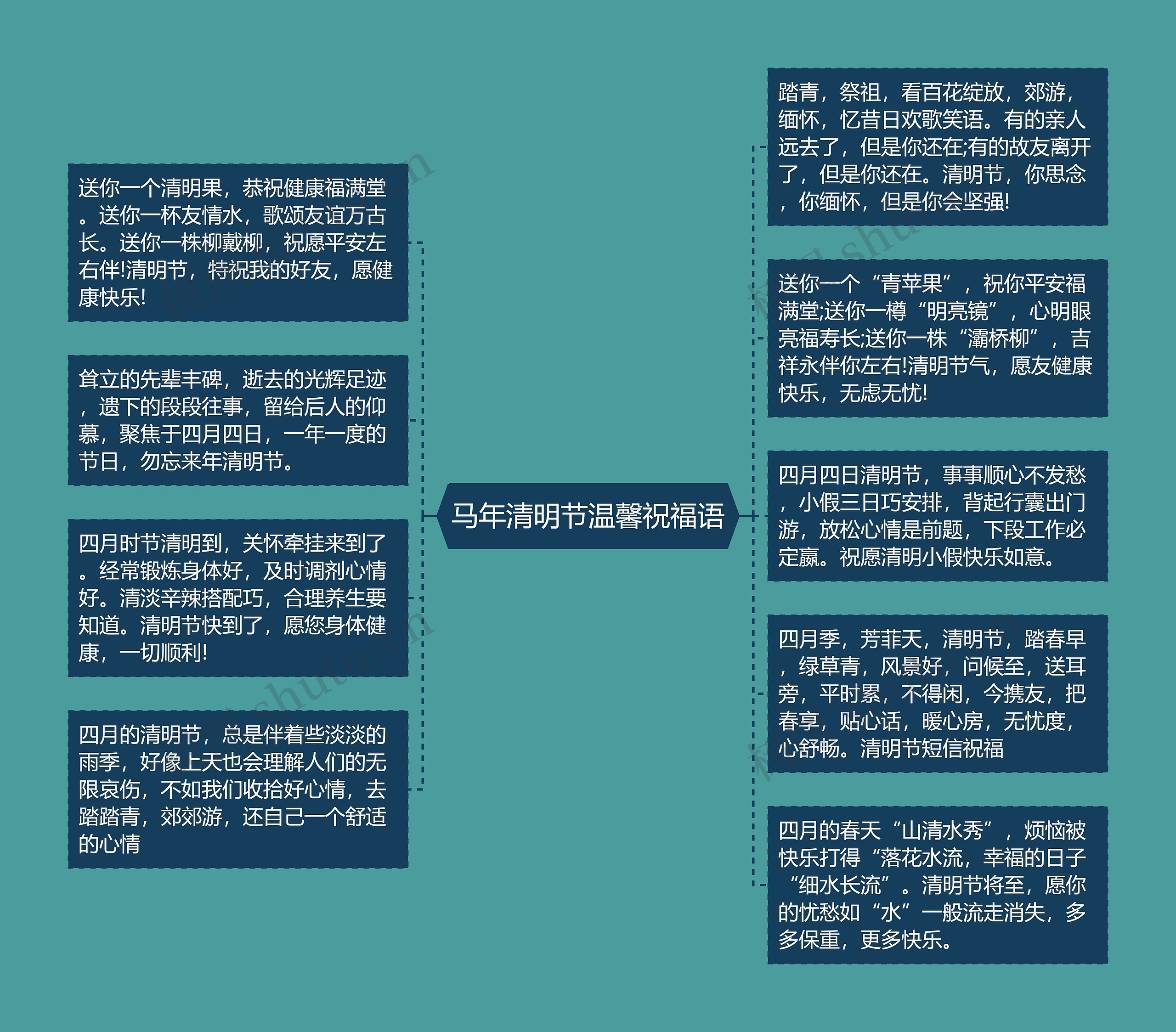 马年清明节温馨祝福语思维导图