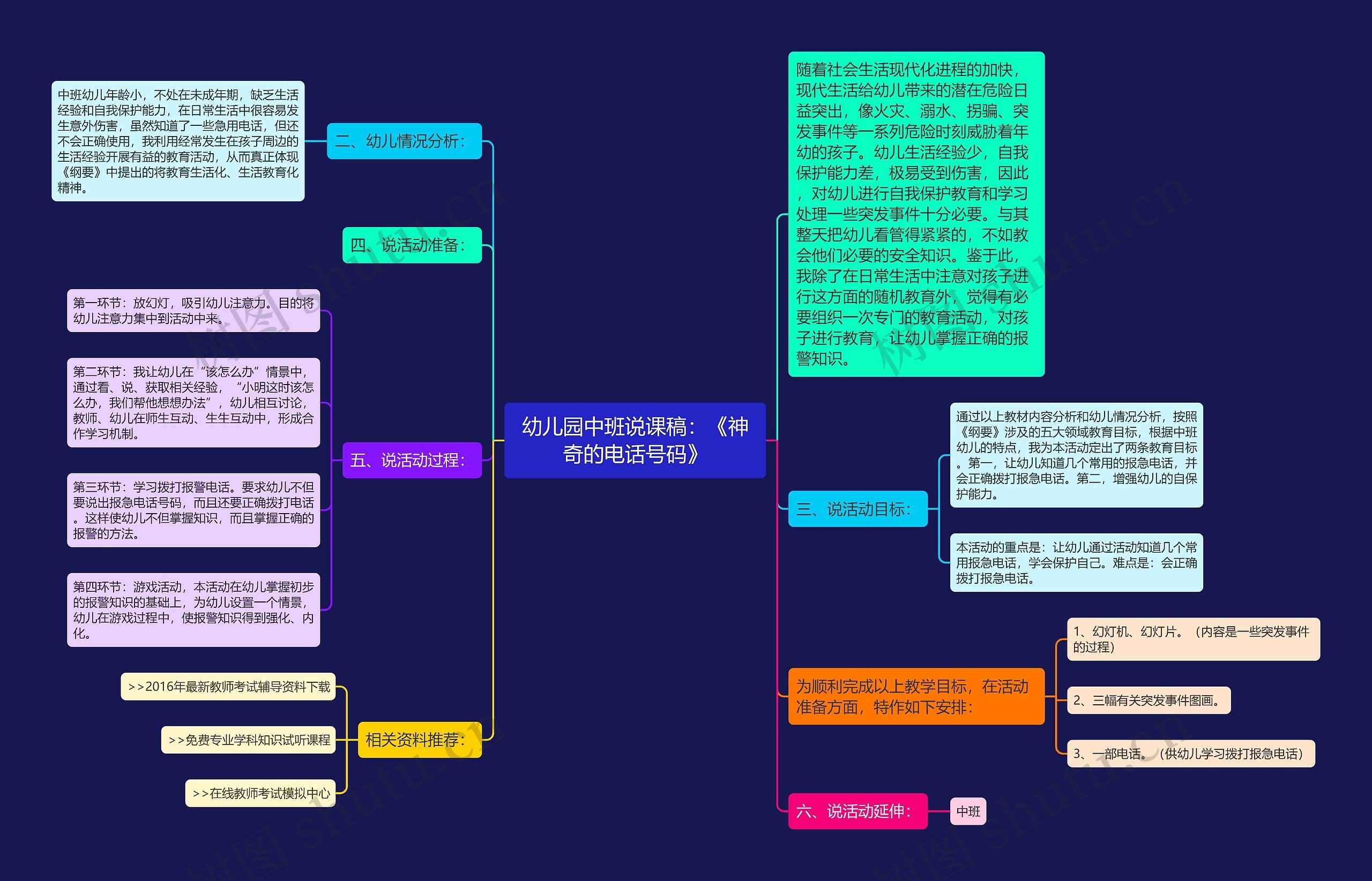 幼儿园中班说课稿：《神奇的电话号码》思维导图