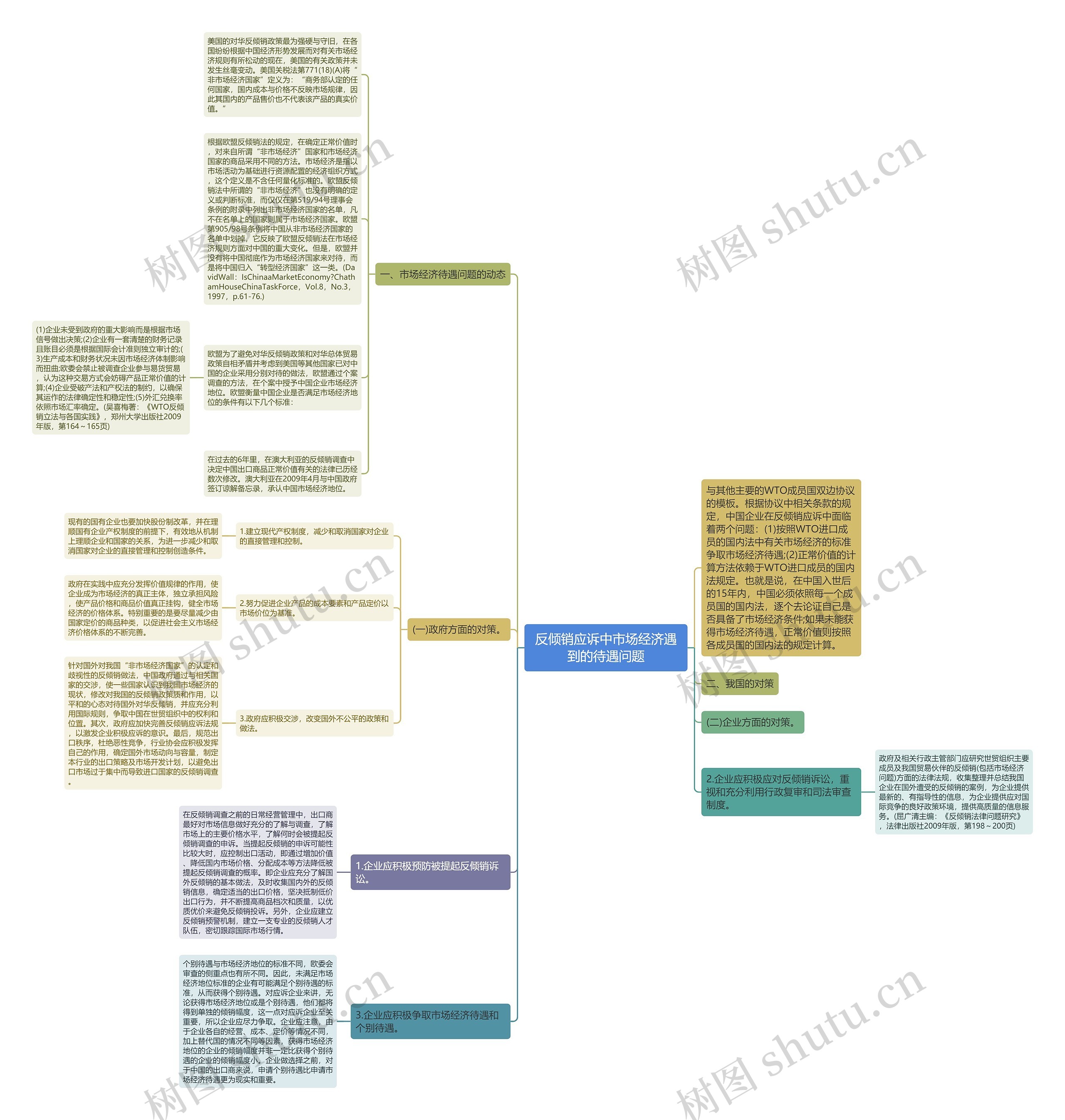 反倾销应诉中市场经济遇到的待遇问题思维导图