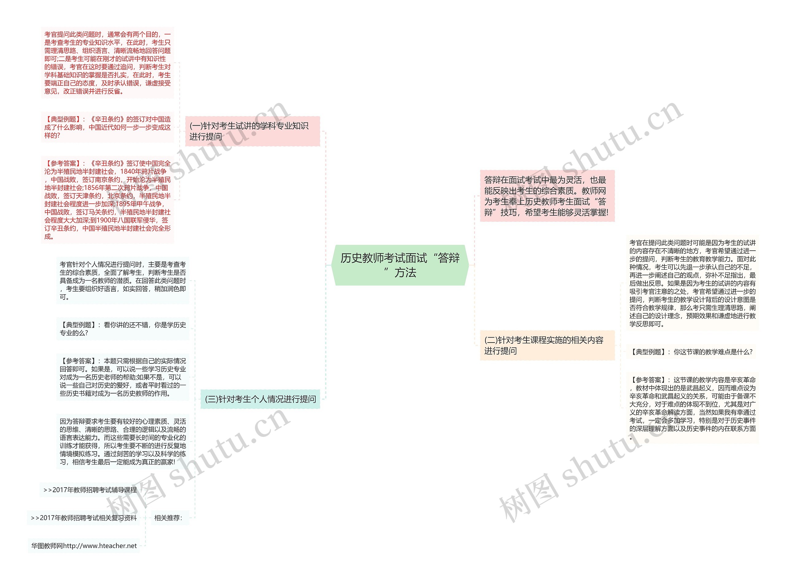 历史教师考试面试“答辩”方法