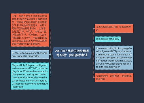 2018年6月英语四级翻译练习题：参加雅思考试