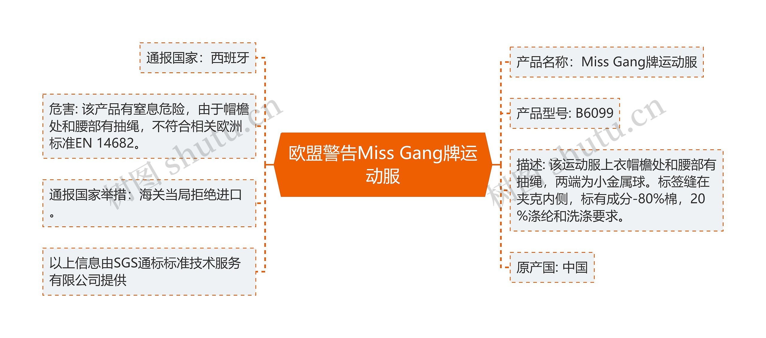 欧盟警告Miss Gang牌运动服思维导图