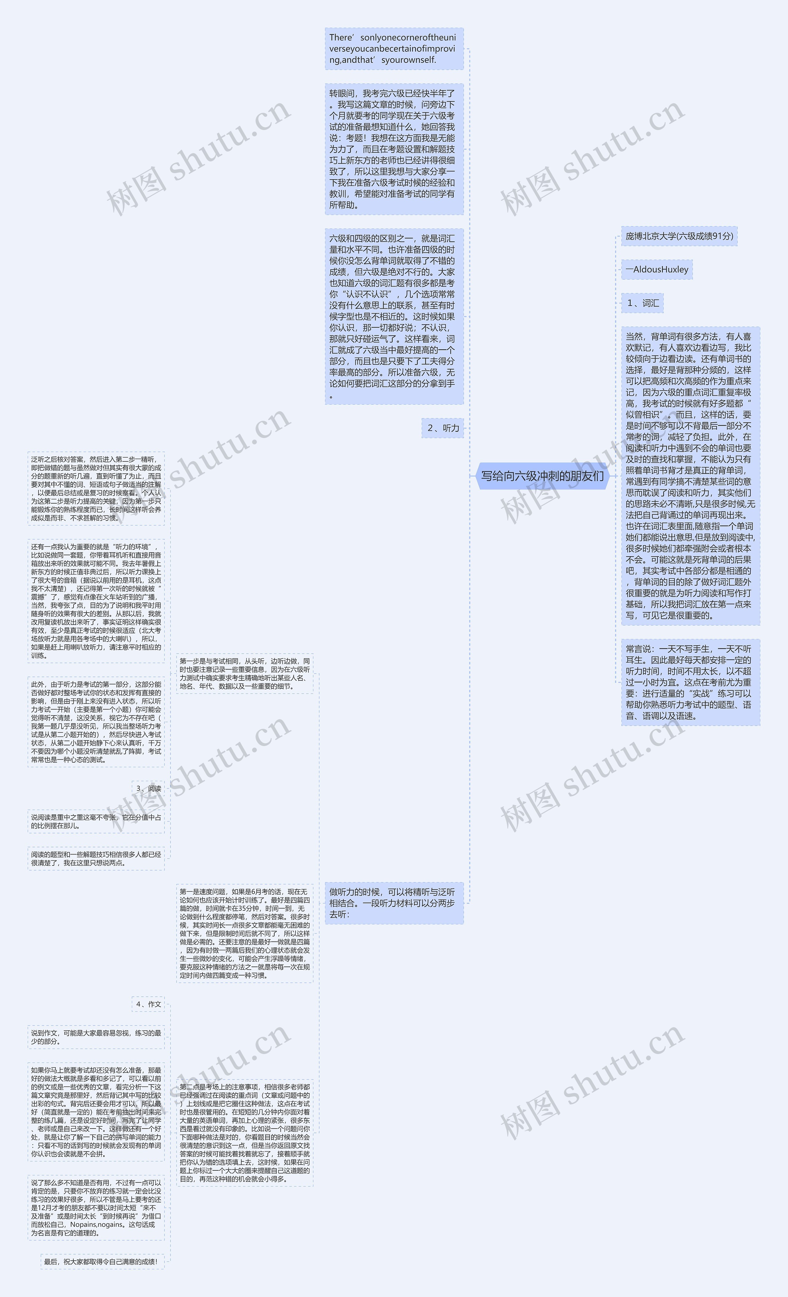 写给向六级冲刺的朋友们思维导图