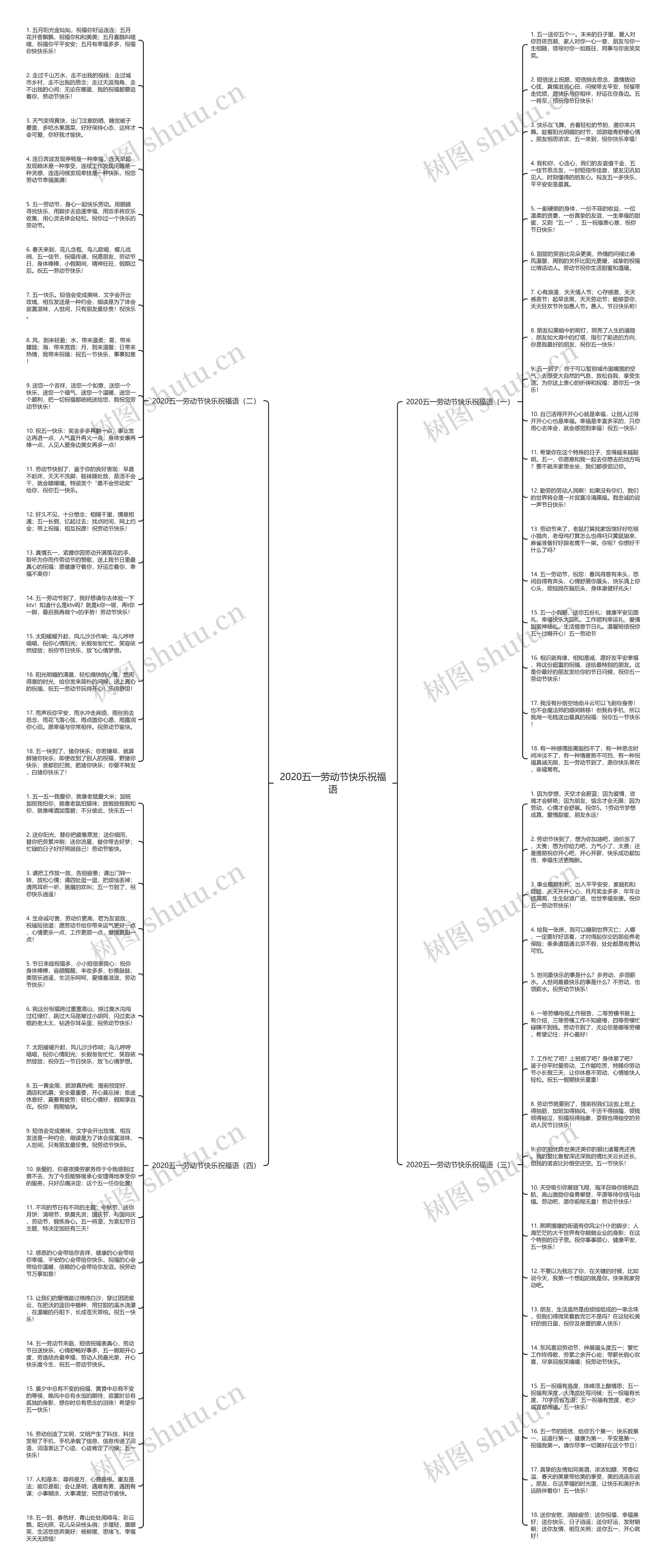 2020五一劳动节快乐祝福语思维导图