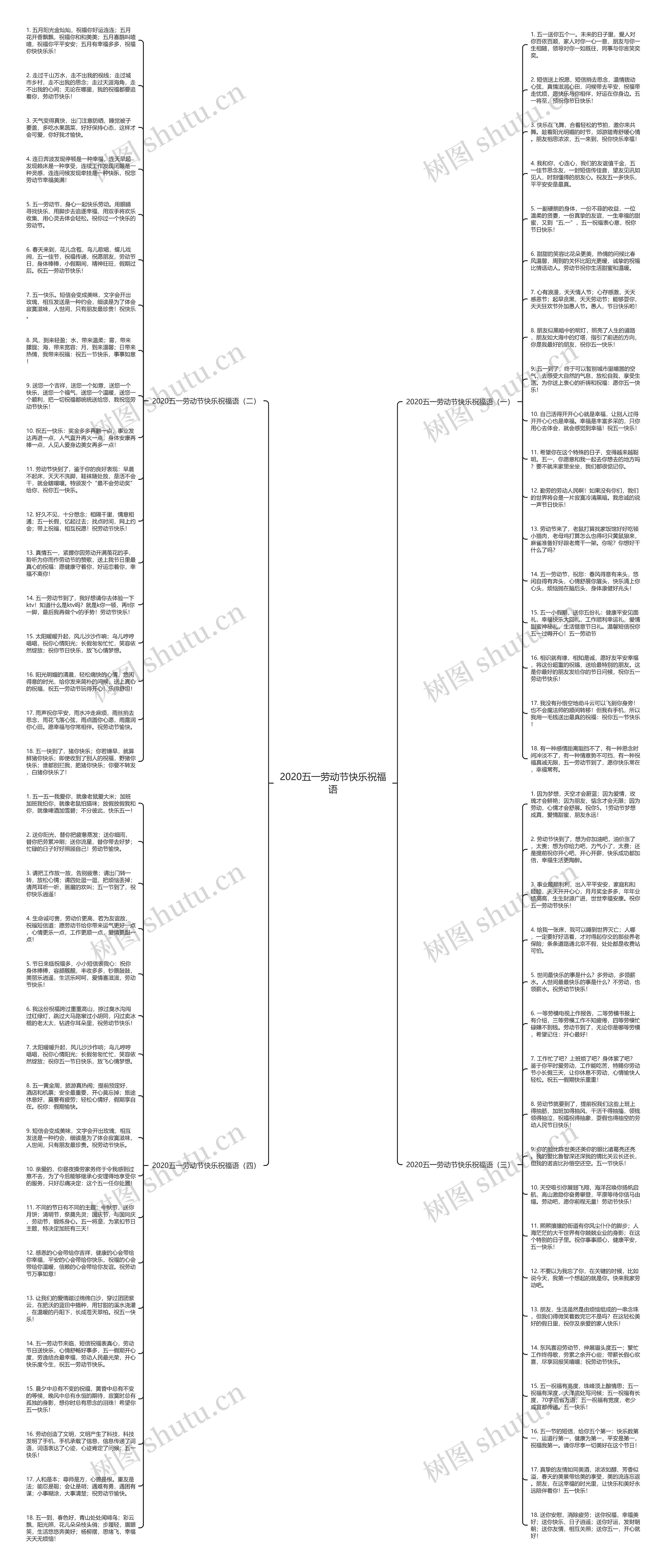 2020五一劳动节快乐祝福语思维导图高清图 2020五一劳动节快乐祝福语思维导图
