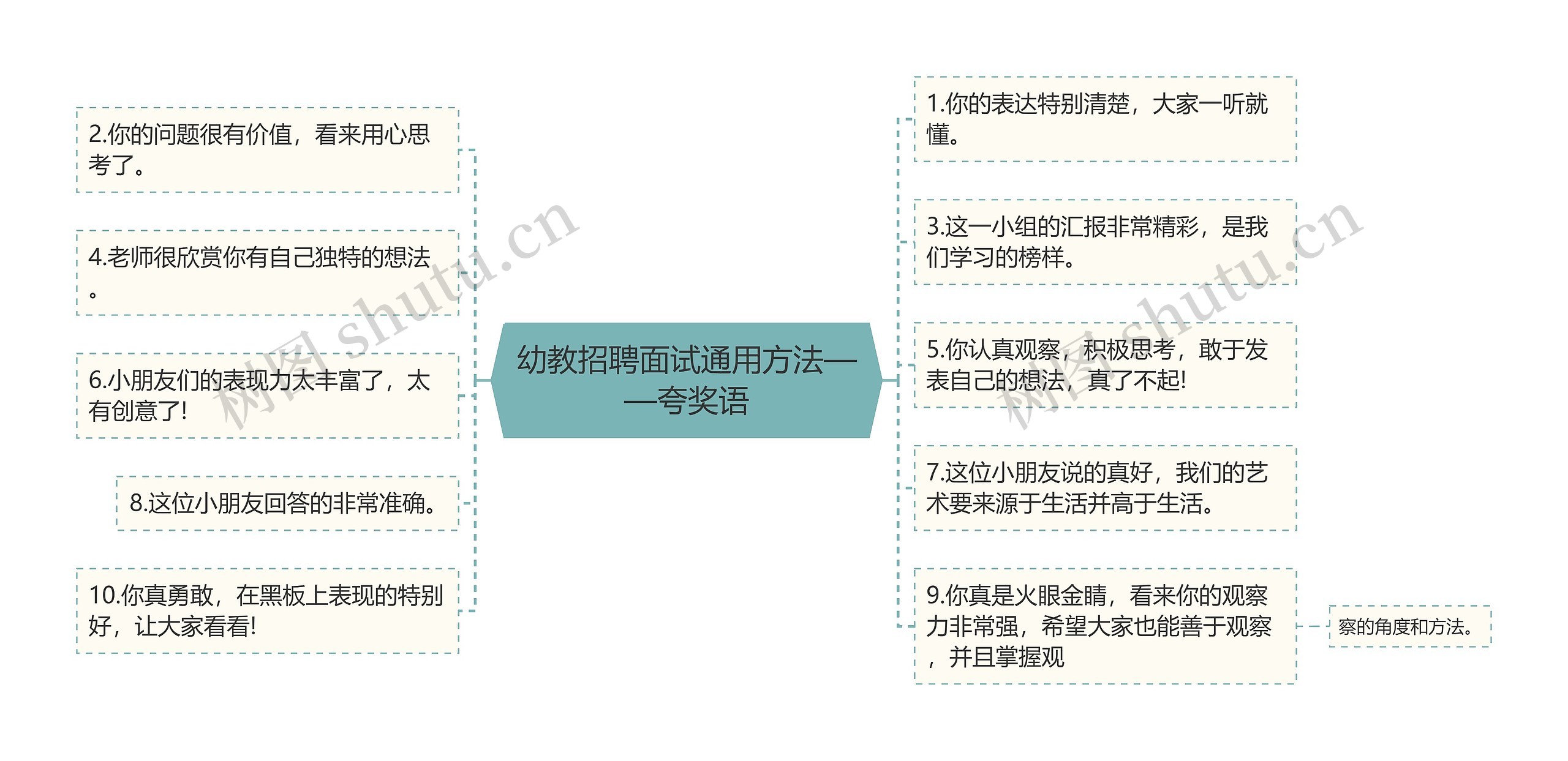 幼教招聘面试通用方法——夸奖语