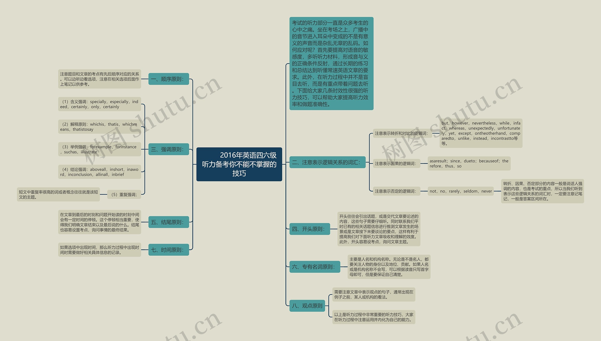         	2016年英语四六级听力备考你不能不掌握的技巧
