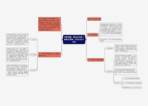 幼教招聘：理论综合第二篇第五章第二节幼儿亲子关系