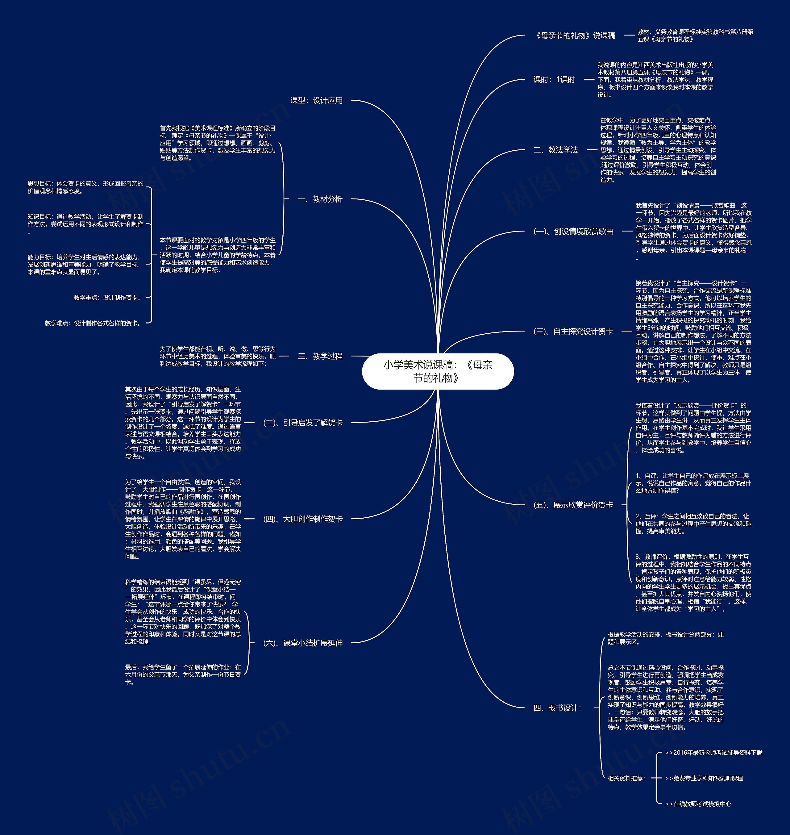 小学美术说课稿：《母亲节的礼物》思维导图