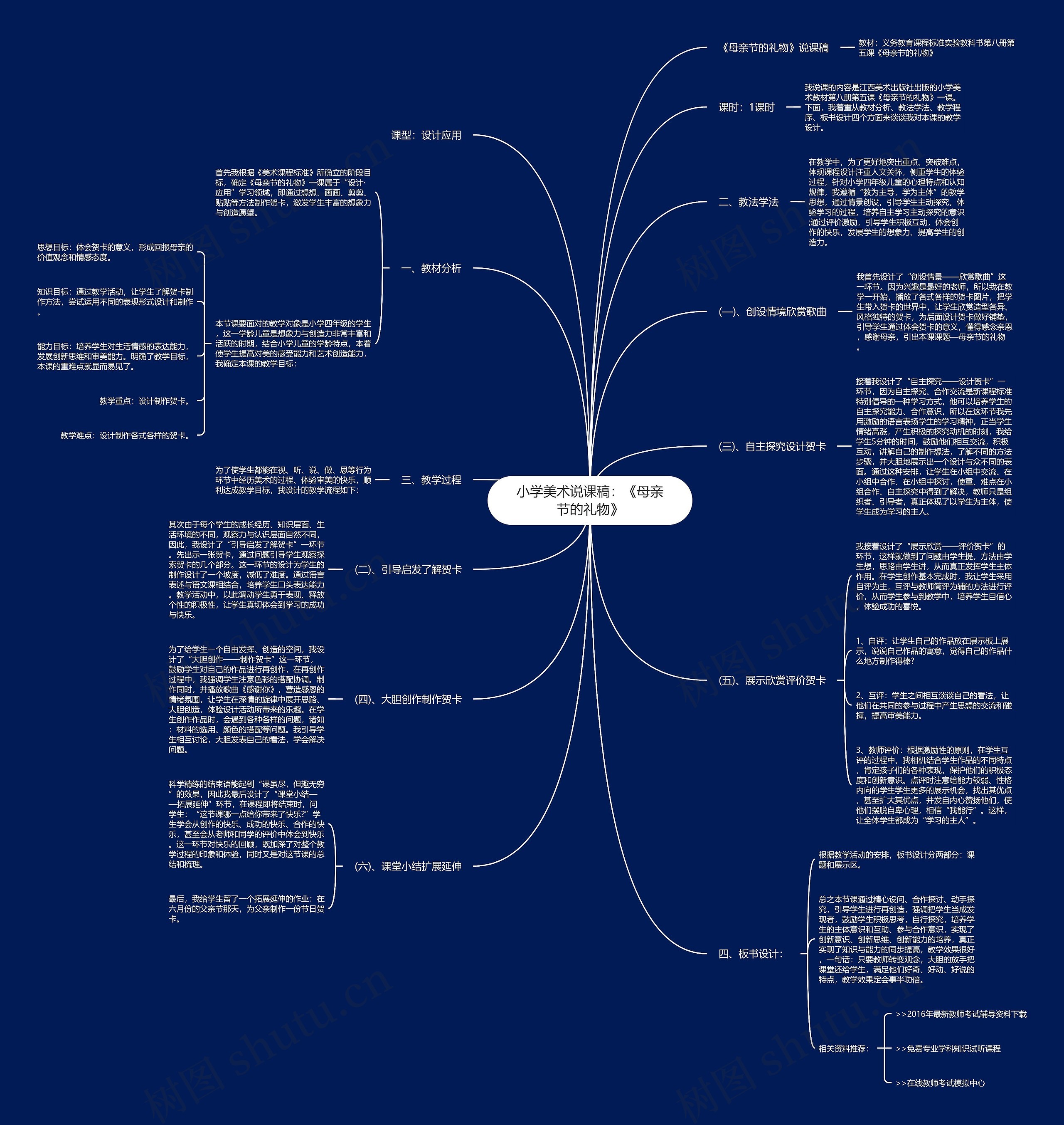 小学美术说课稿:《母亲节的礼物》思维导图高清图 小学美术说课稿:《母亲节的礼物》思维导图