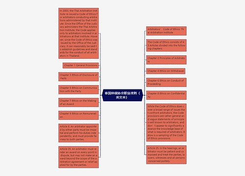 泰国仲裁协会职业准则（英文本）思维导图