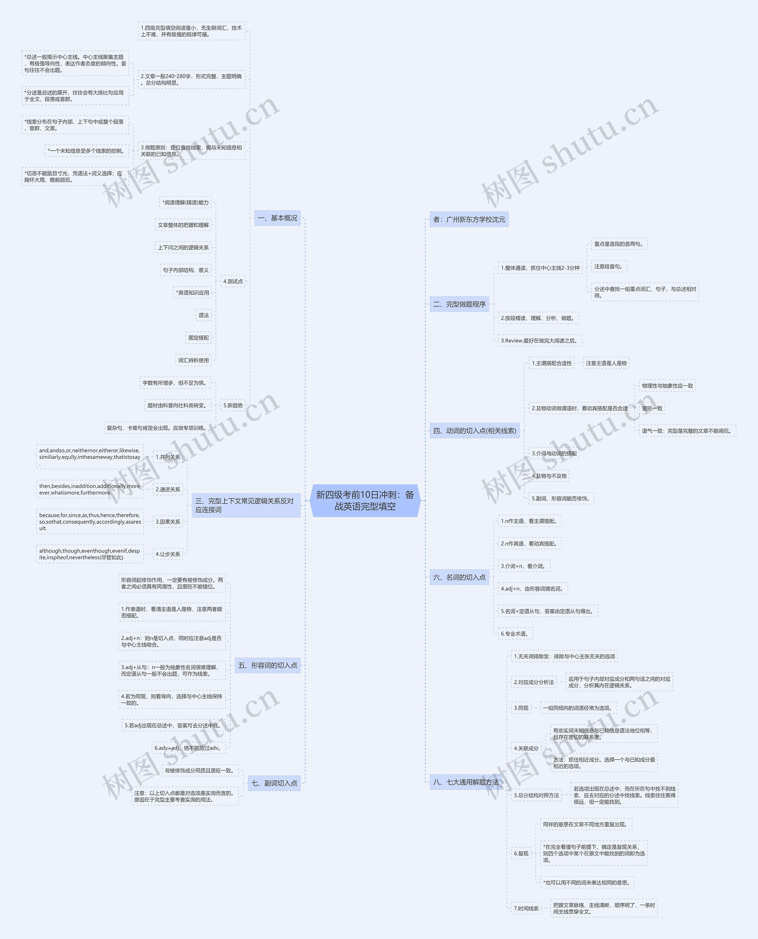 新四级考前10日冲刺：备战英语完型填空思维导图