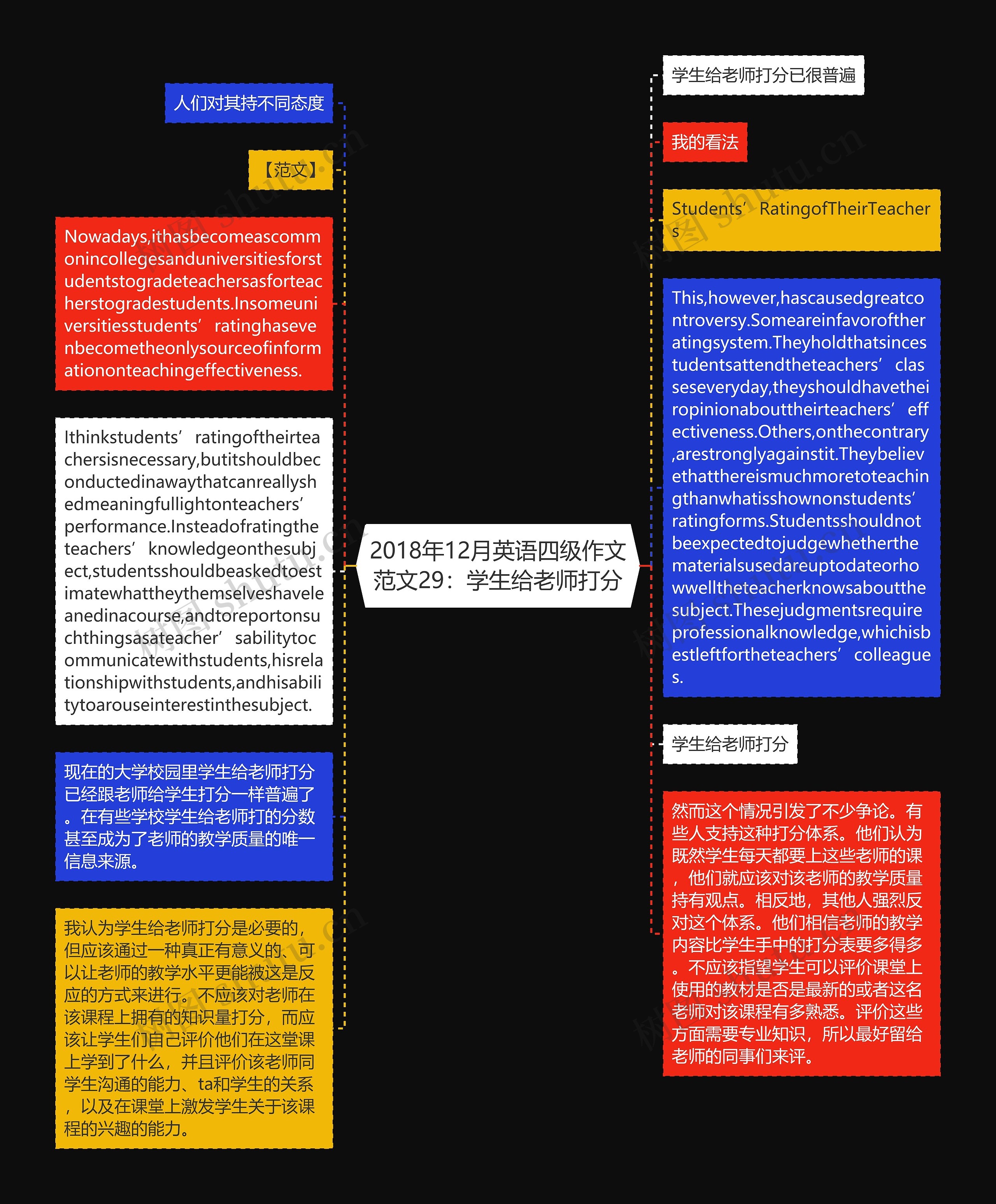 2018年12月英语四级作文范文29：学生给老师打分