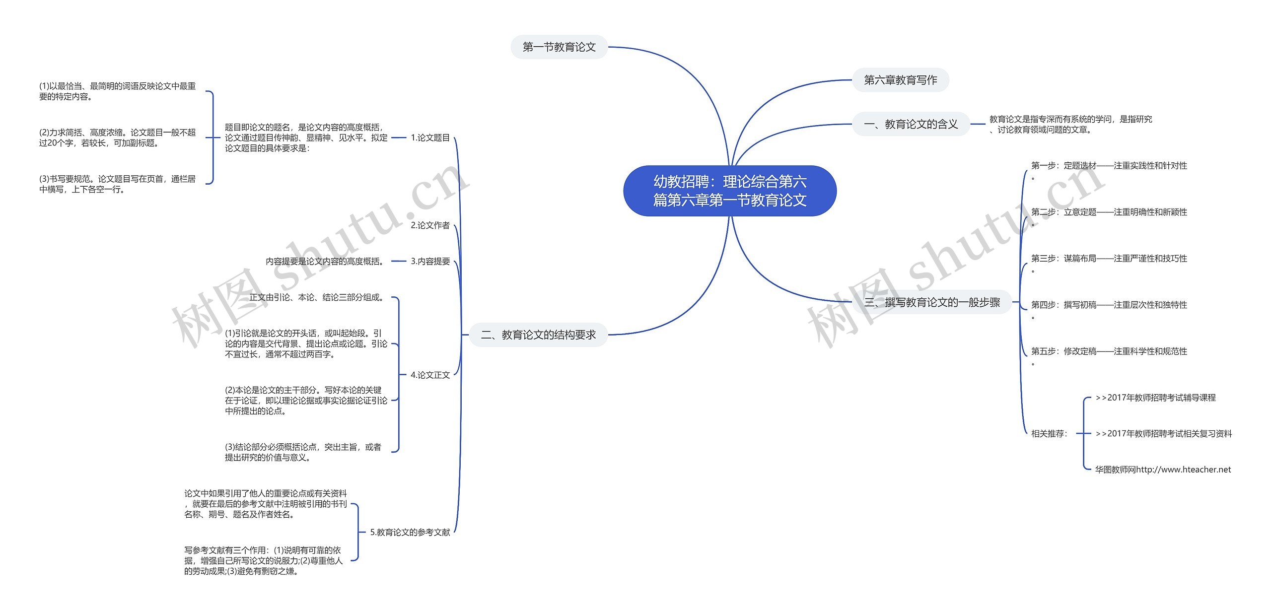 幼教招聘：理论综合第六篇第六章第一节教育论文