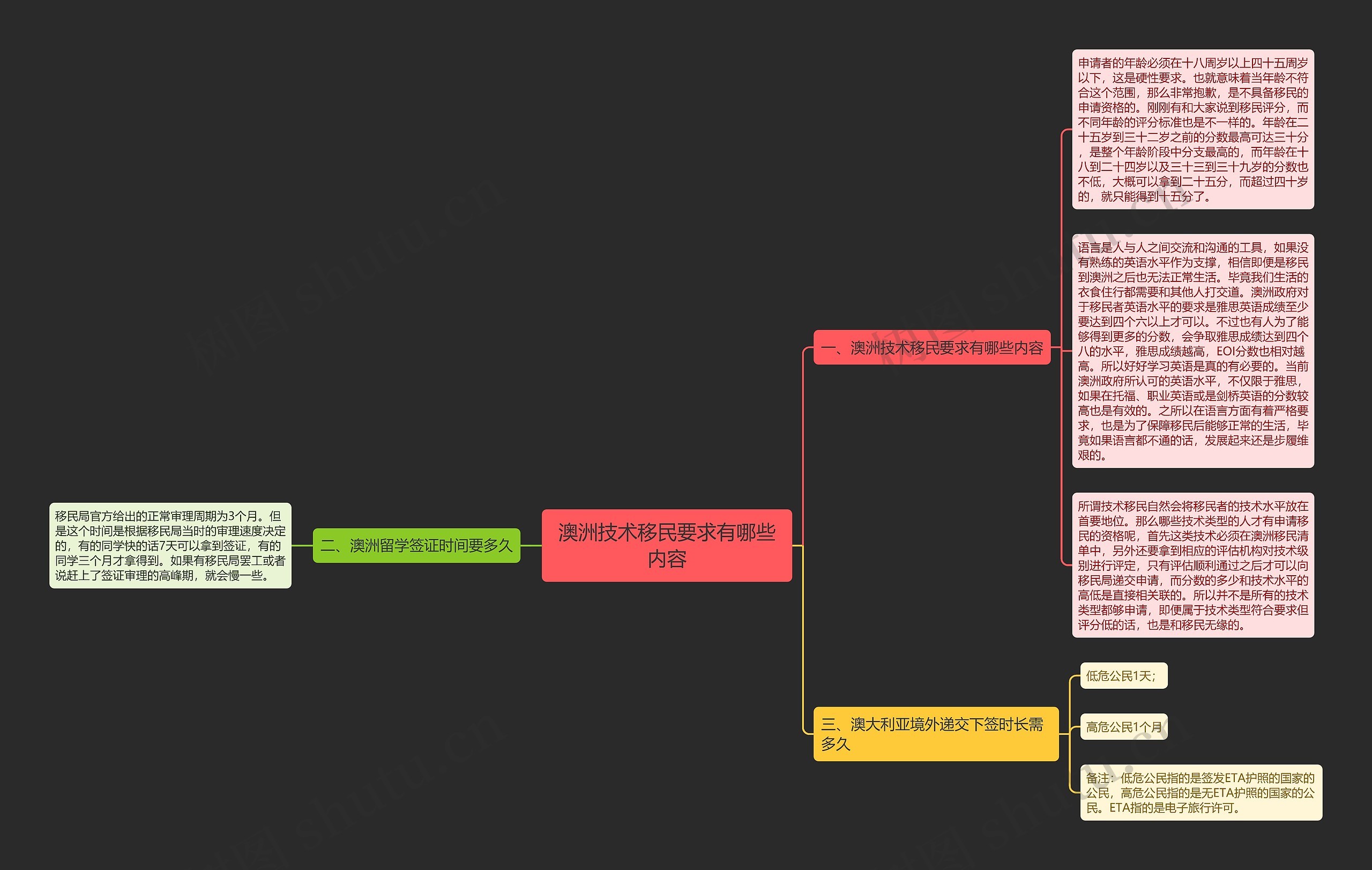 澳洲技术移民要求有哪些内容思维导图