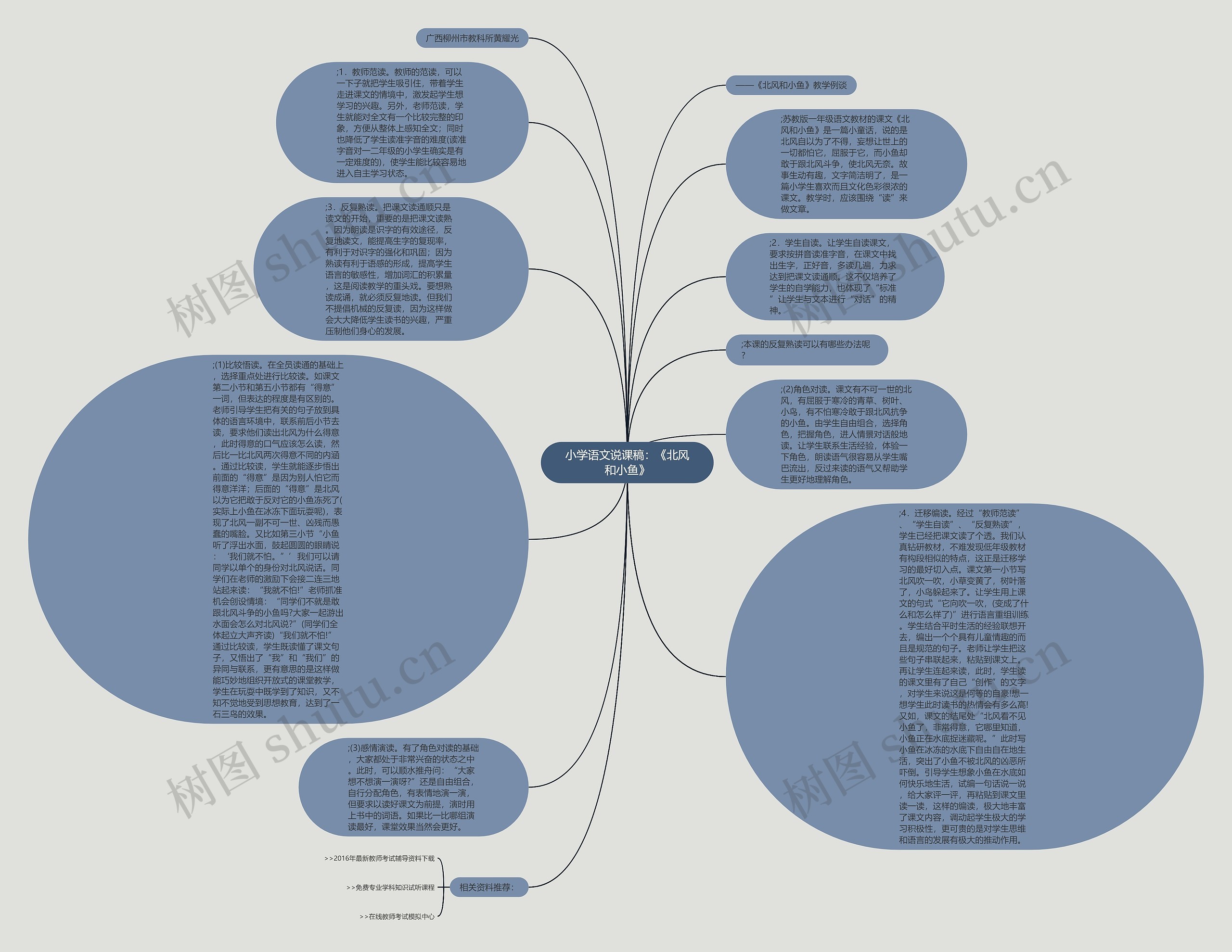 小学语文说课稿：《北风和小鱼》思维导图