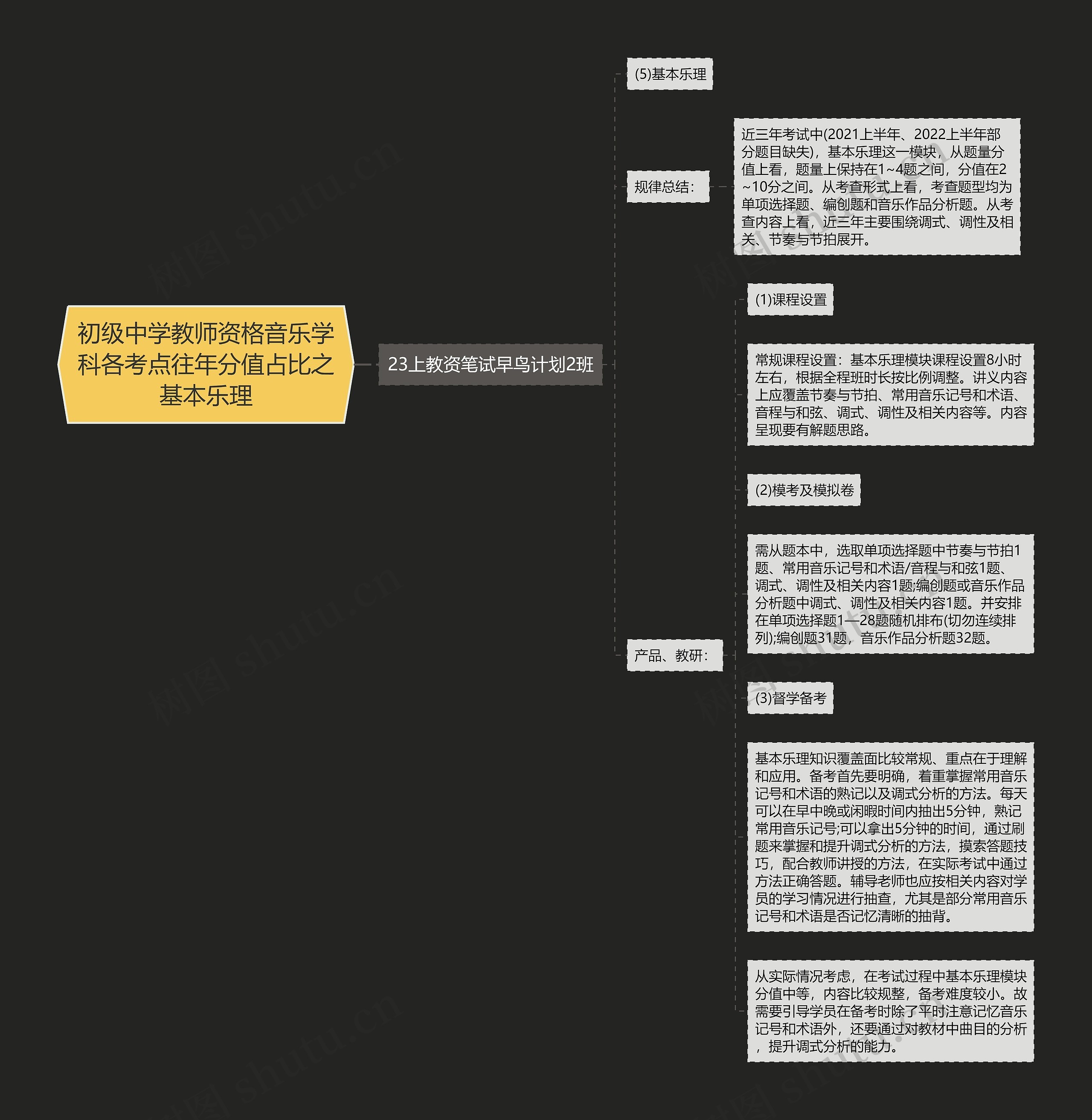 初级中学教师资格音乐学科各考点往年分值占比之基本乐理