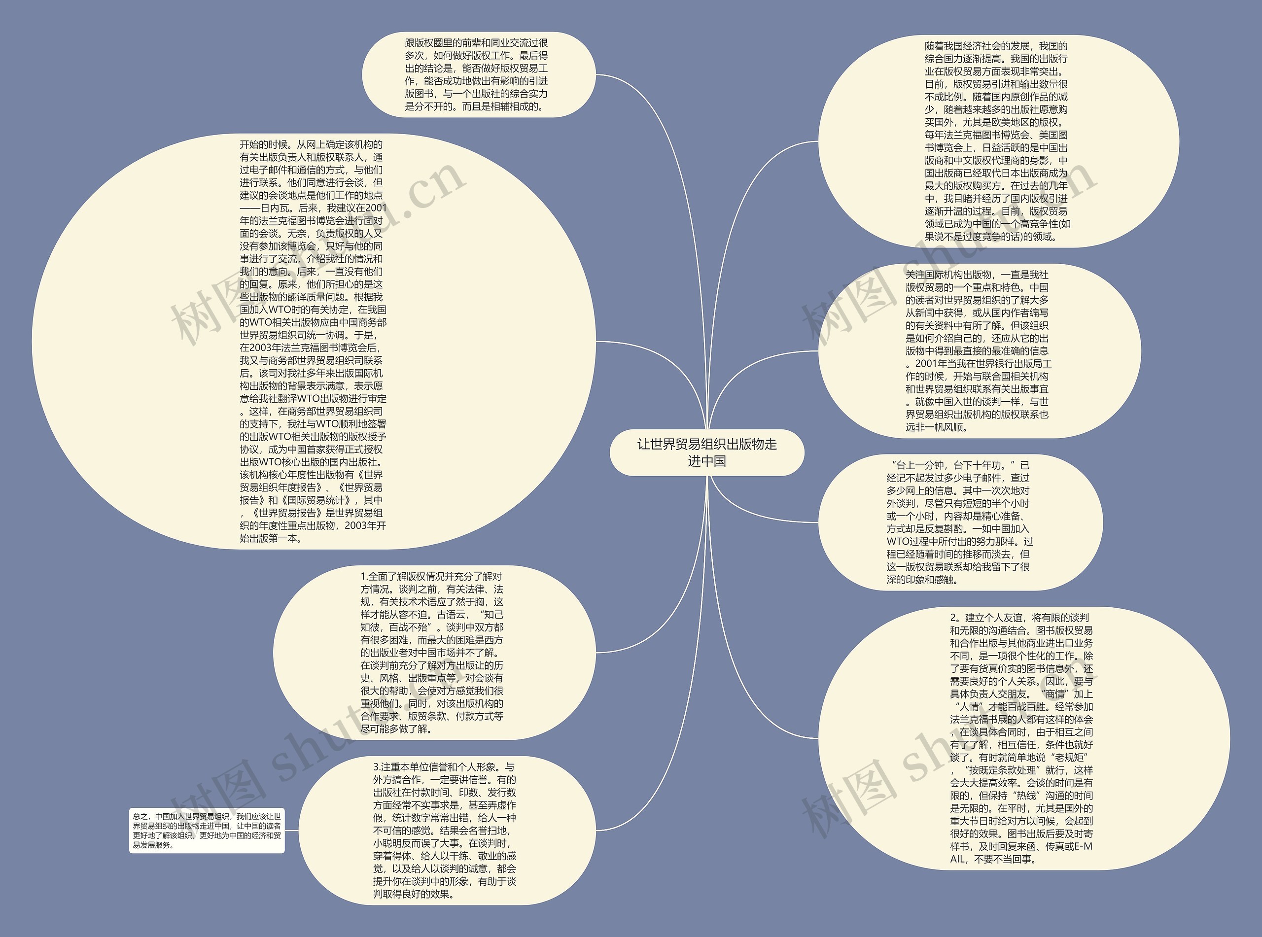 让世界贸易组织出版物走进中国思维导图