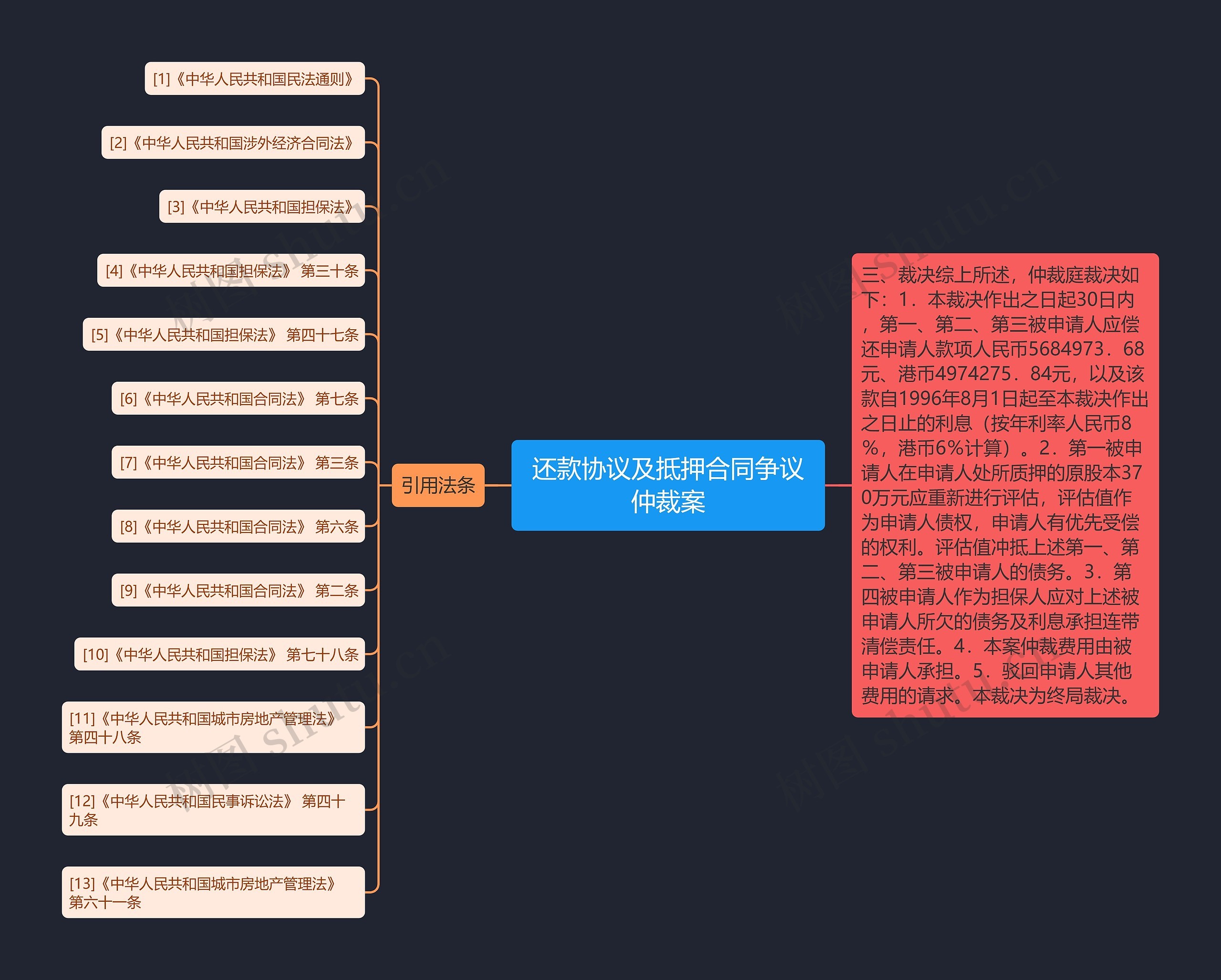 还款协议及抵押合同争议仲裁案