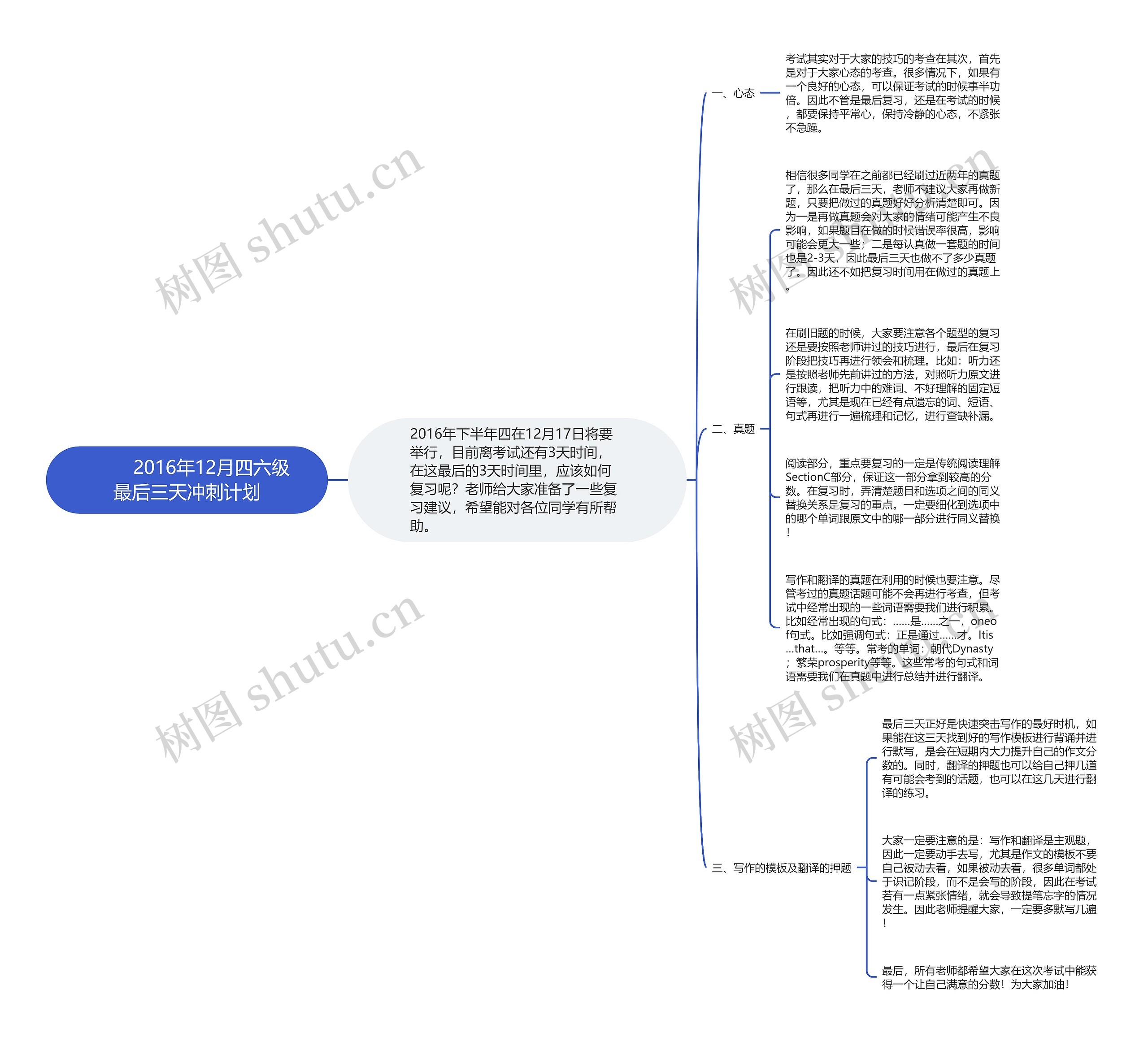         	2016年12月四六级最后三天冲刺计划思维导图