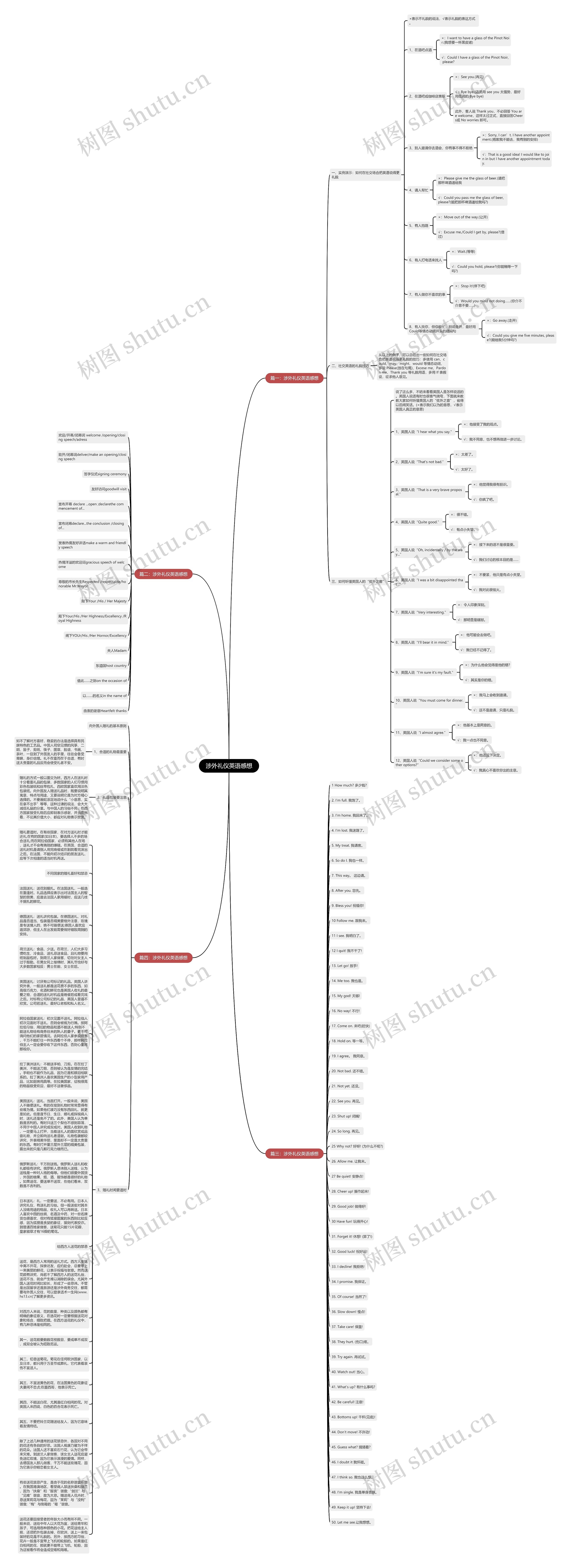 涉外礼仪英语感想思维导图