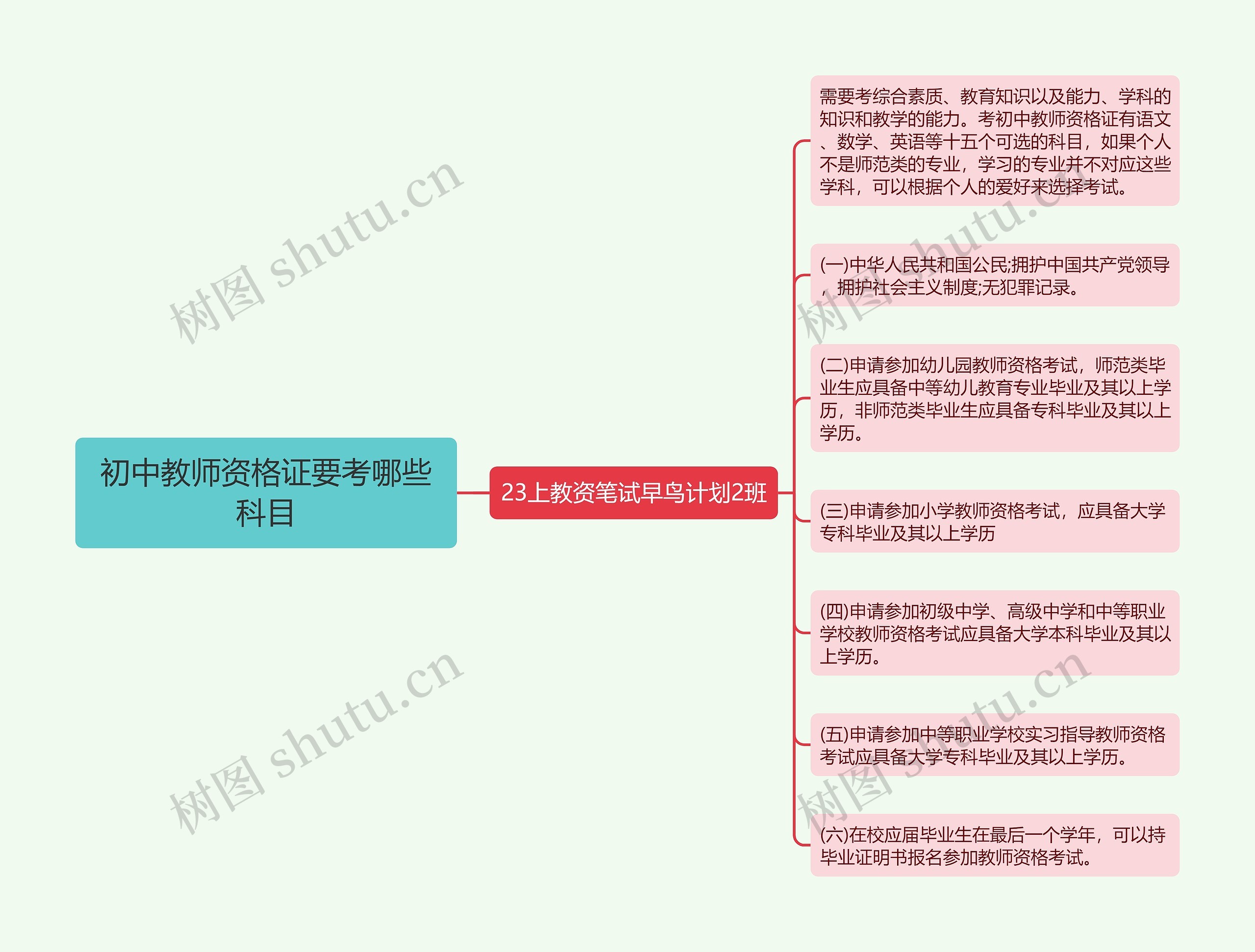 初中教师资格证要考哪些科目思维导图