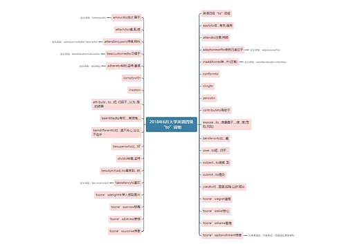 2018年6月大学英语四级“to”词组