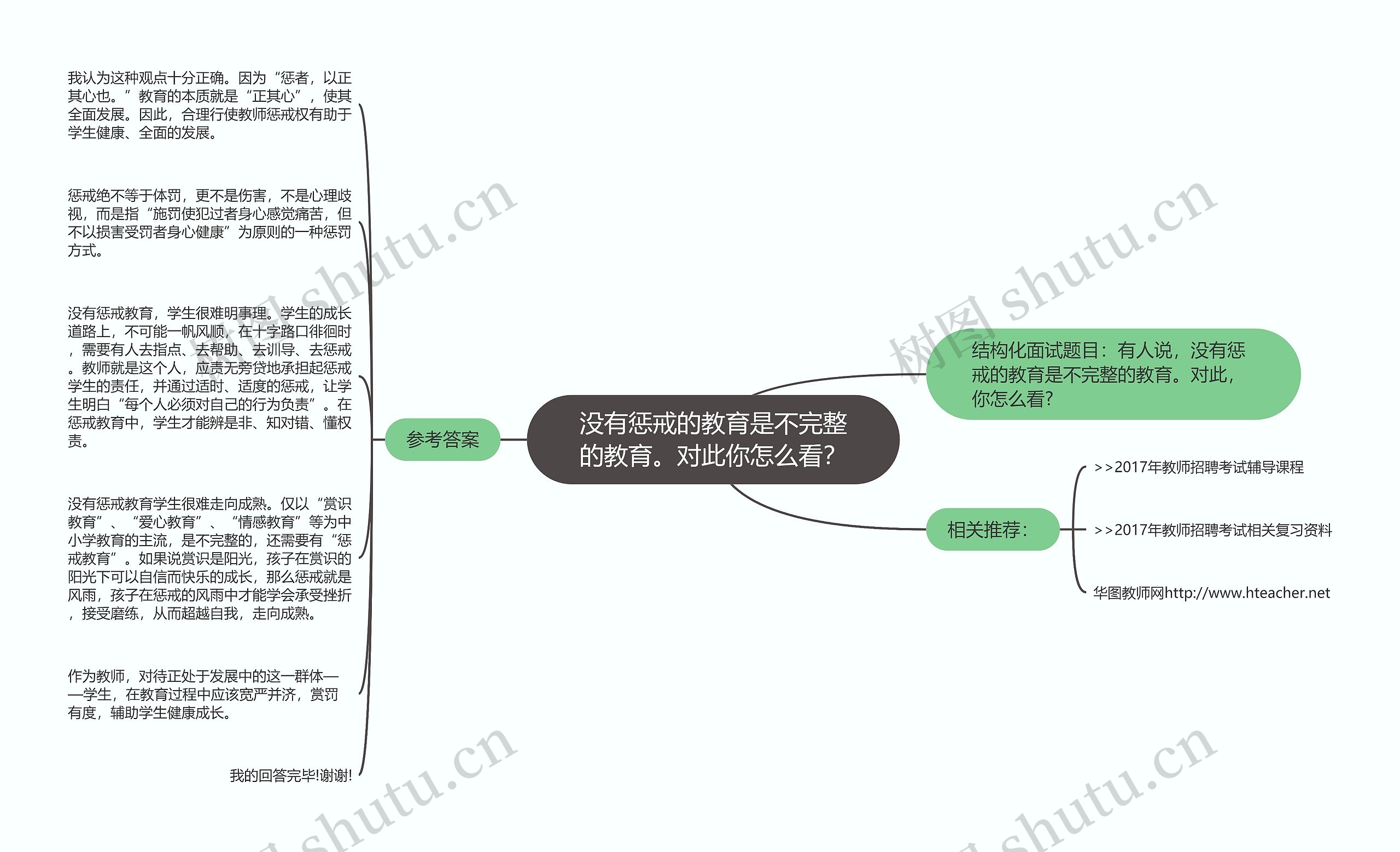 没有惩戒的教育是不完整的教育。对此你怎么看？