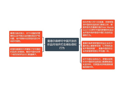 曼德尔森呼吁中国开放纺织品市场并打击商标侵权行为