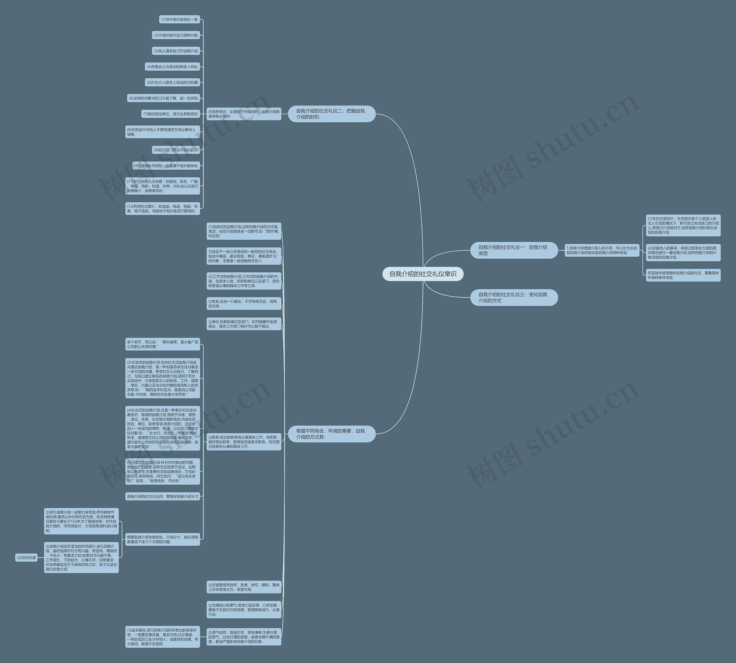 自我介绍的社交礼仪常识思维导图