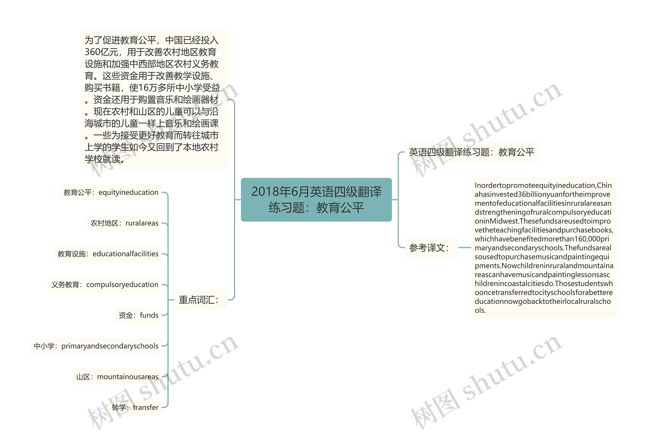 2018年6月英语四级翻译练习题：教育公平