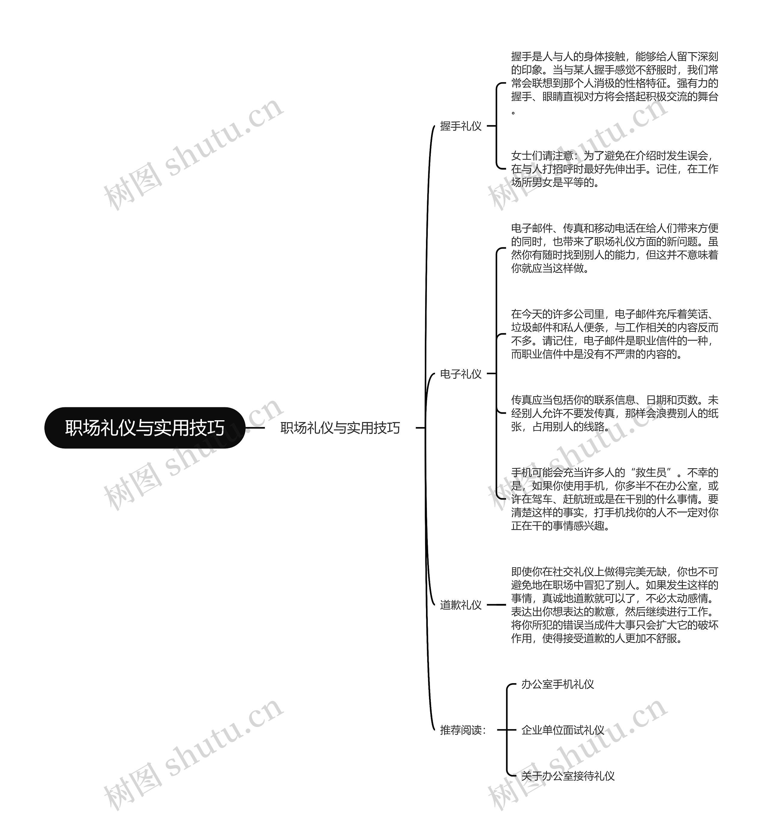 职场礼仪与实用技巧思维导图