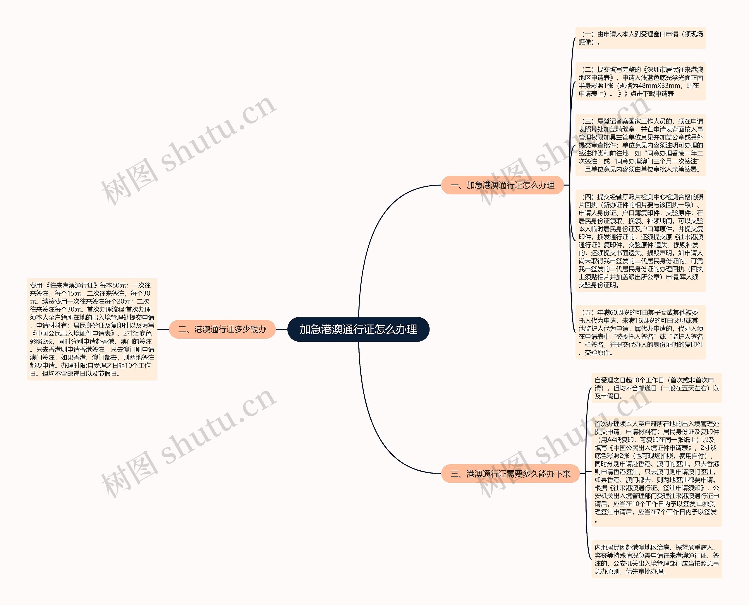 加急港澳通行证怎么办理思维导图