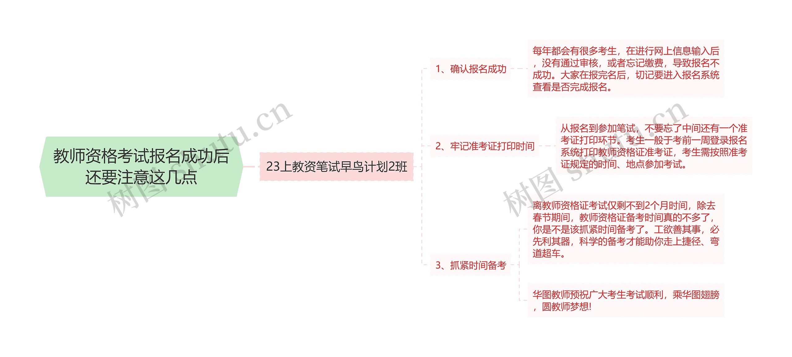 教师资格考试报名成功后还要注意这几点