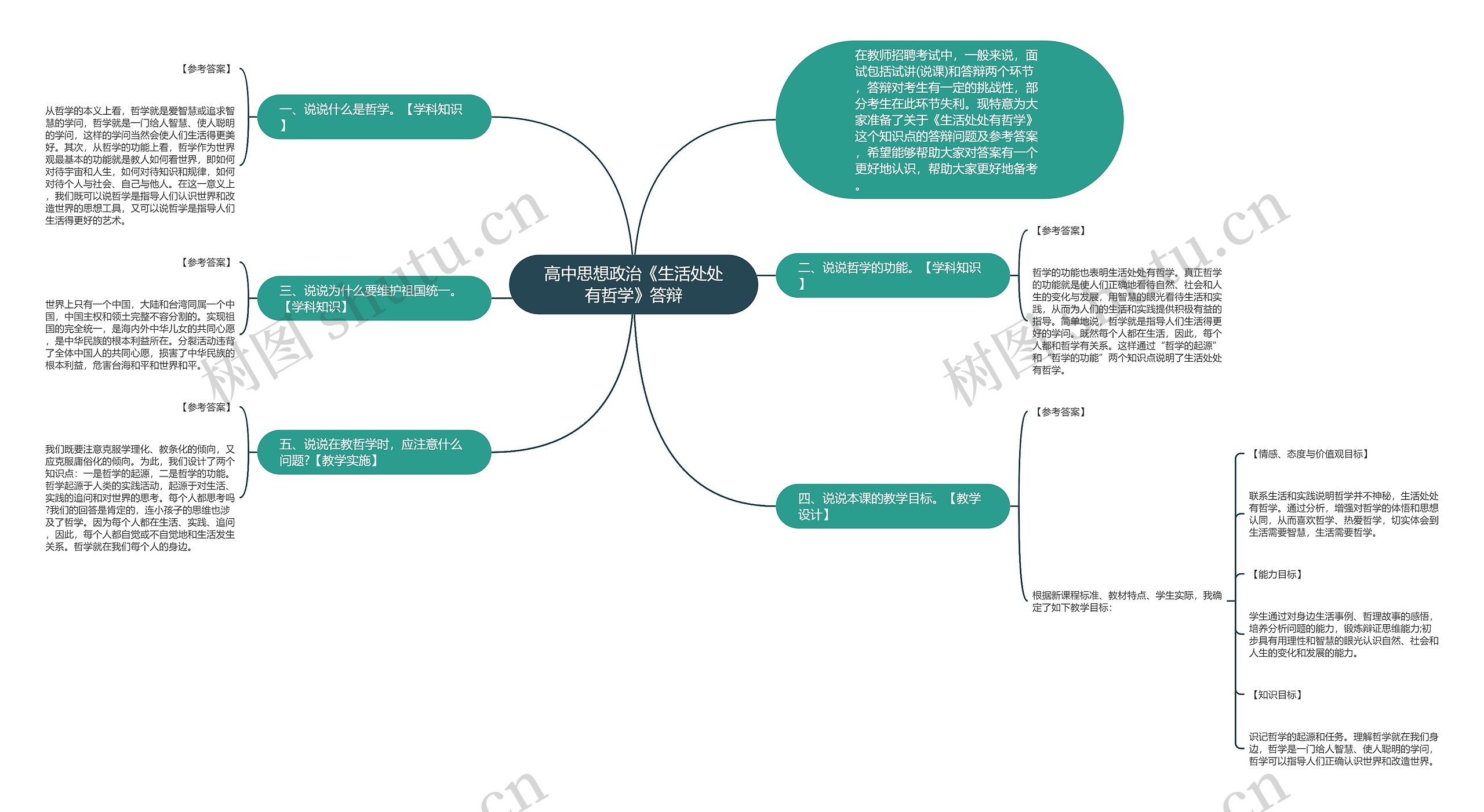 高中思想政治《生活处处有哲学》答辩思维导图